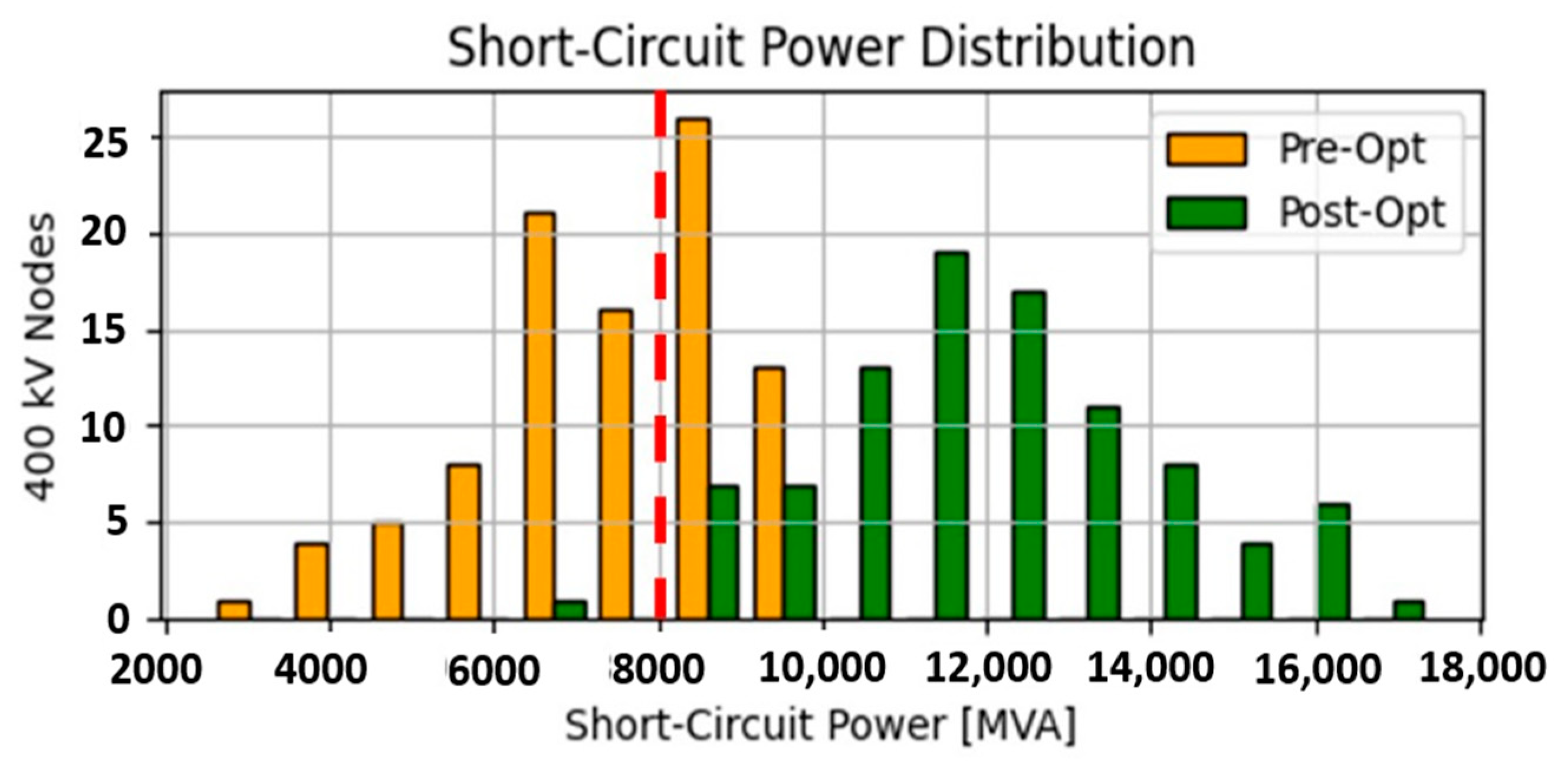 Energies 18 00386 g010
