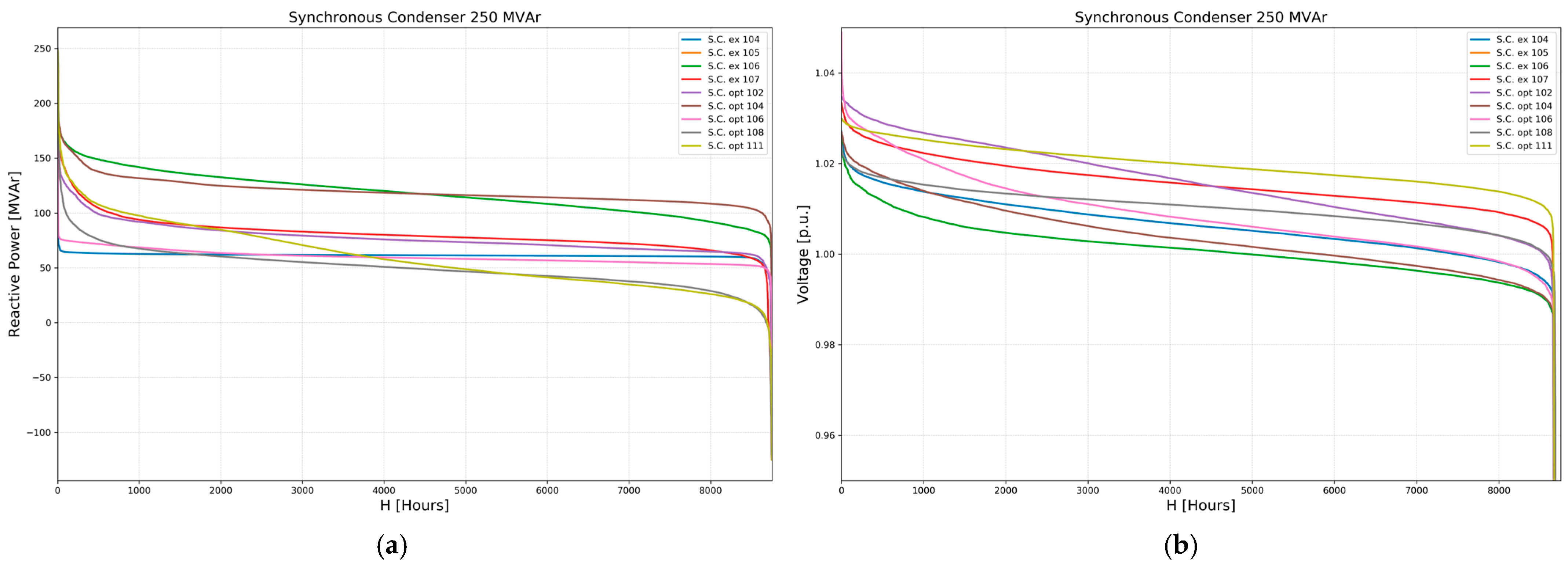 Energies 18 00386 g011