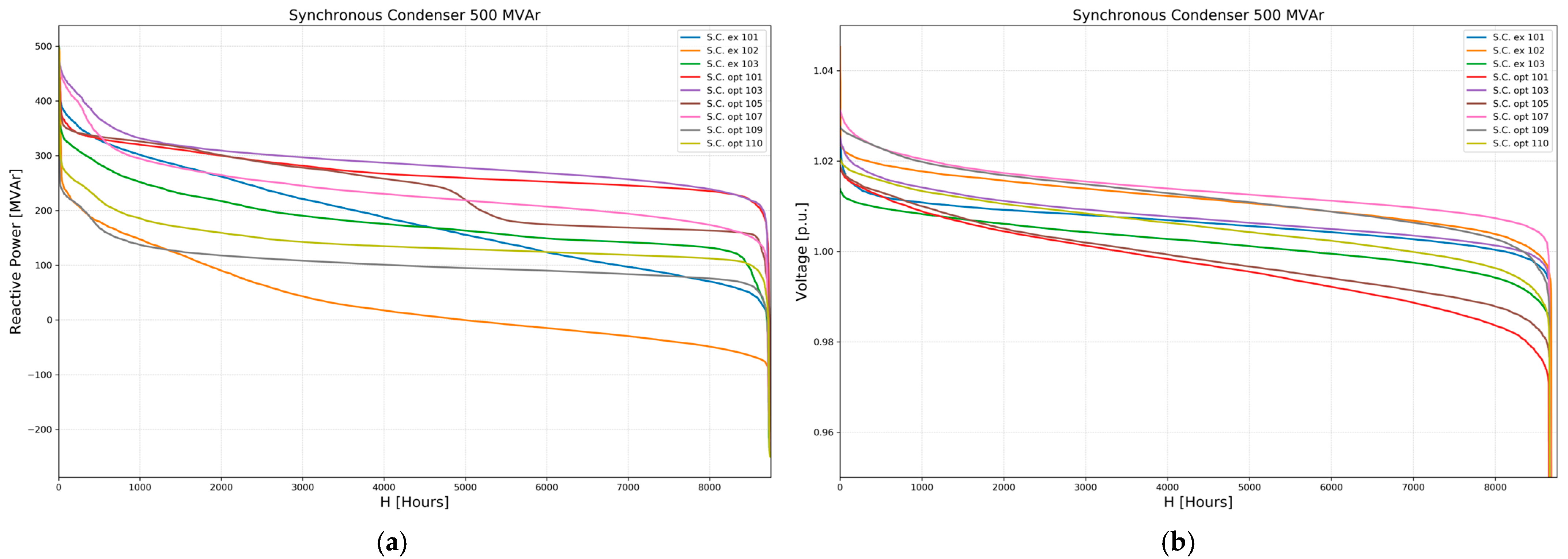Energies 18 00386 g012