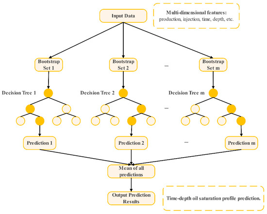 A Review of AI Applications in Unconventional Oil and Gas