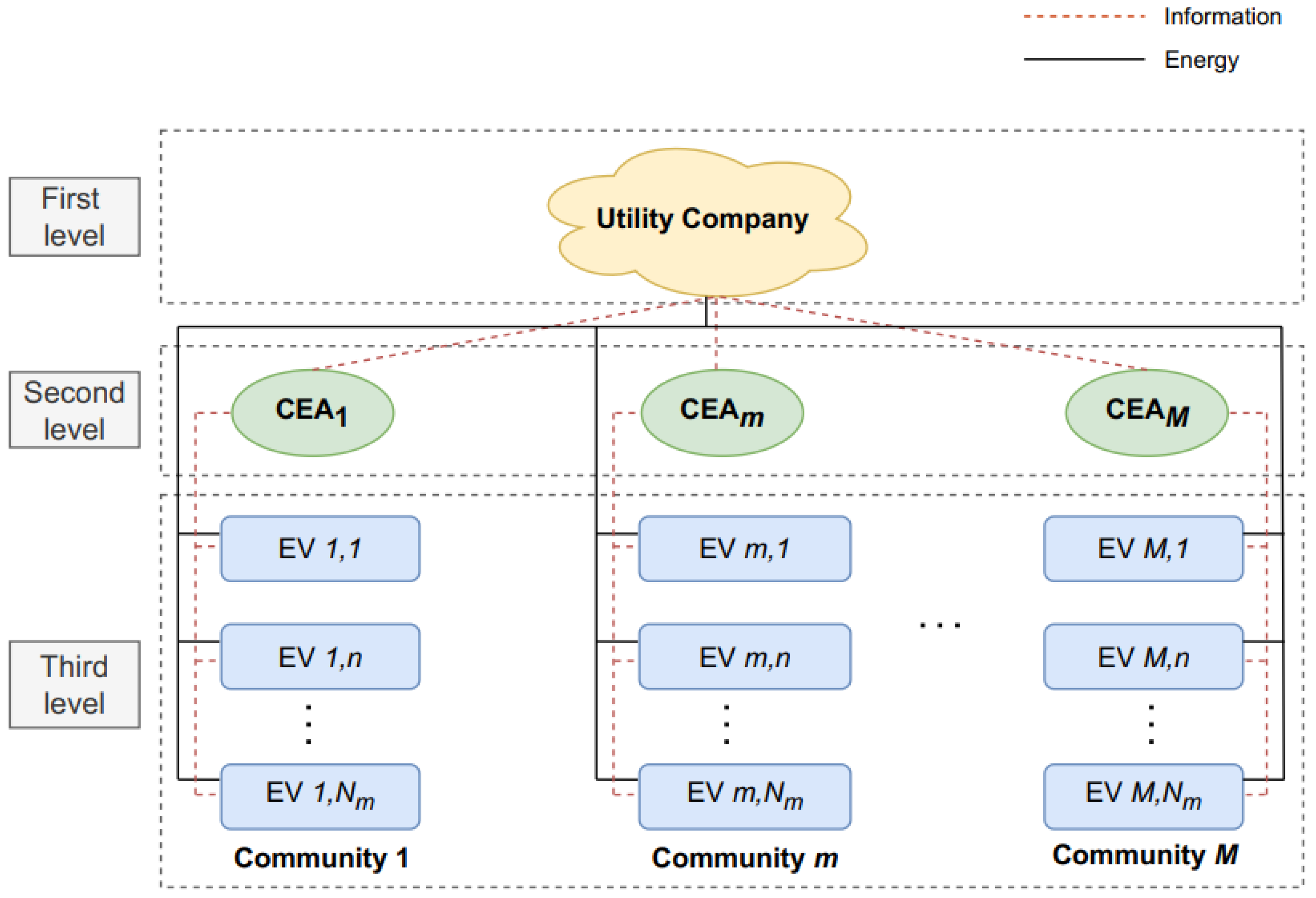 Energies 18 00393 g001