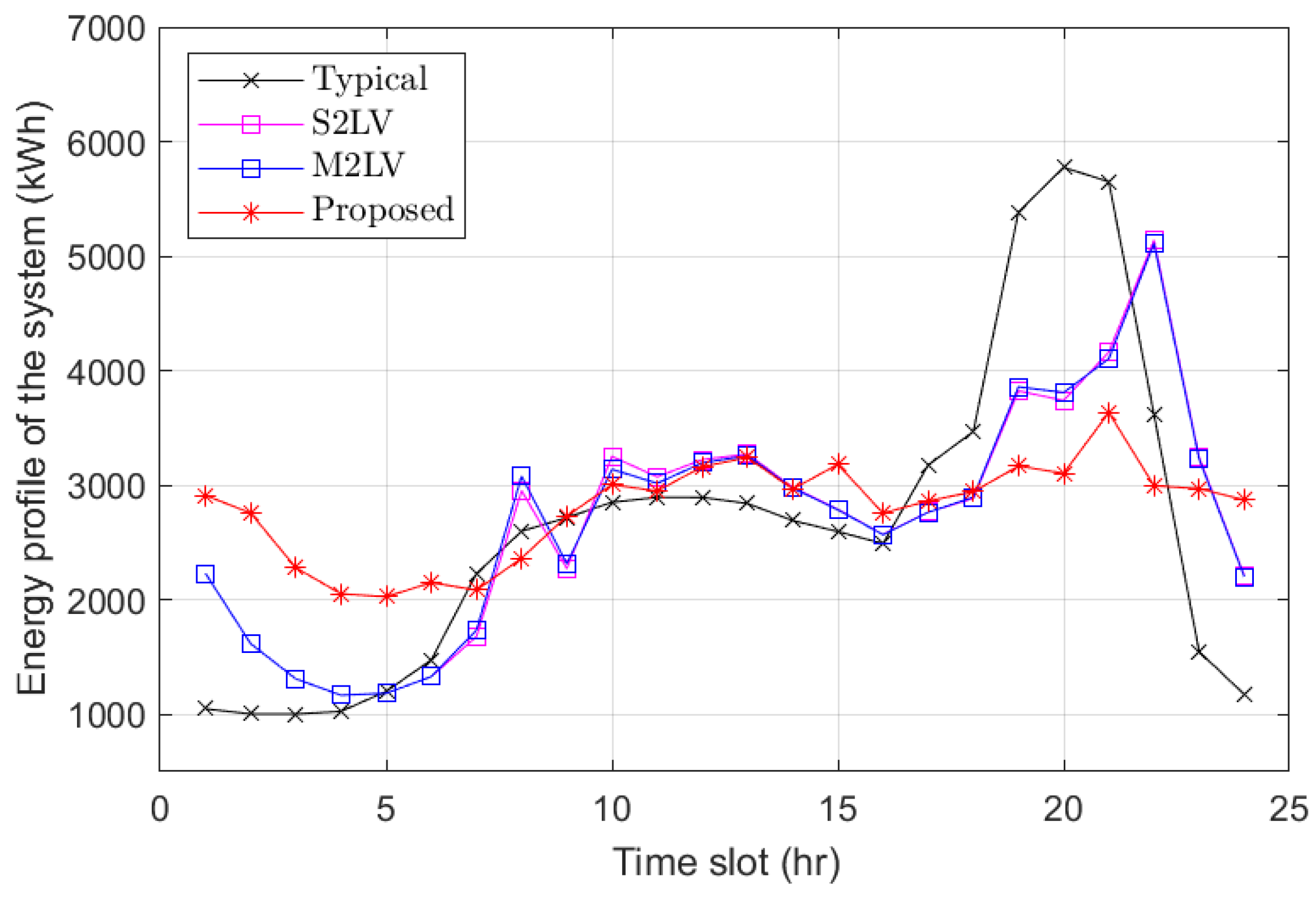 Energies 18 00393 g004