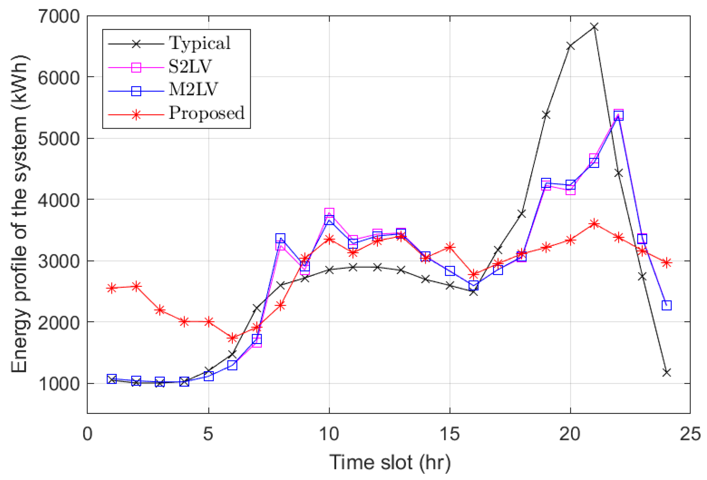 Energies 18 00393 g005