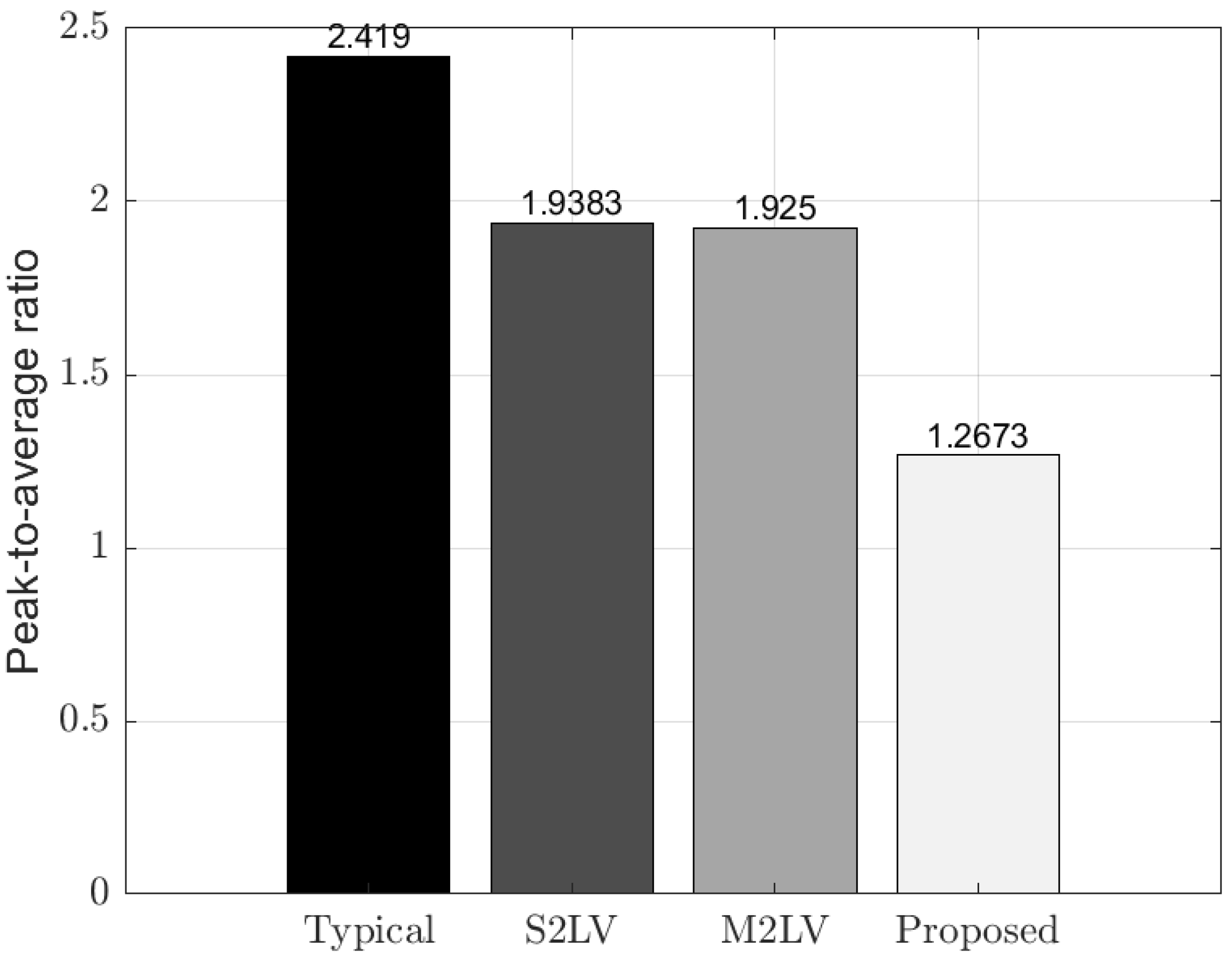 Energies 18 00393 g007