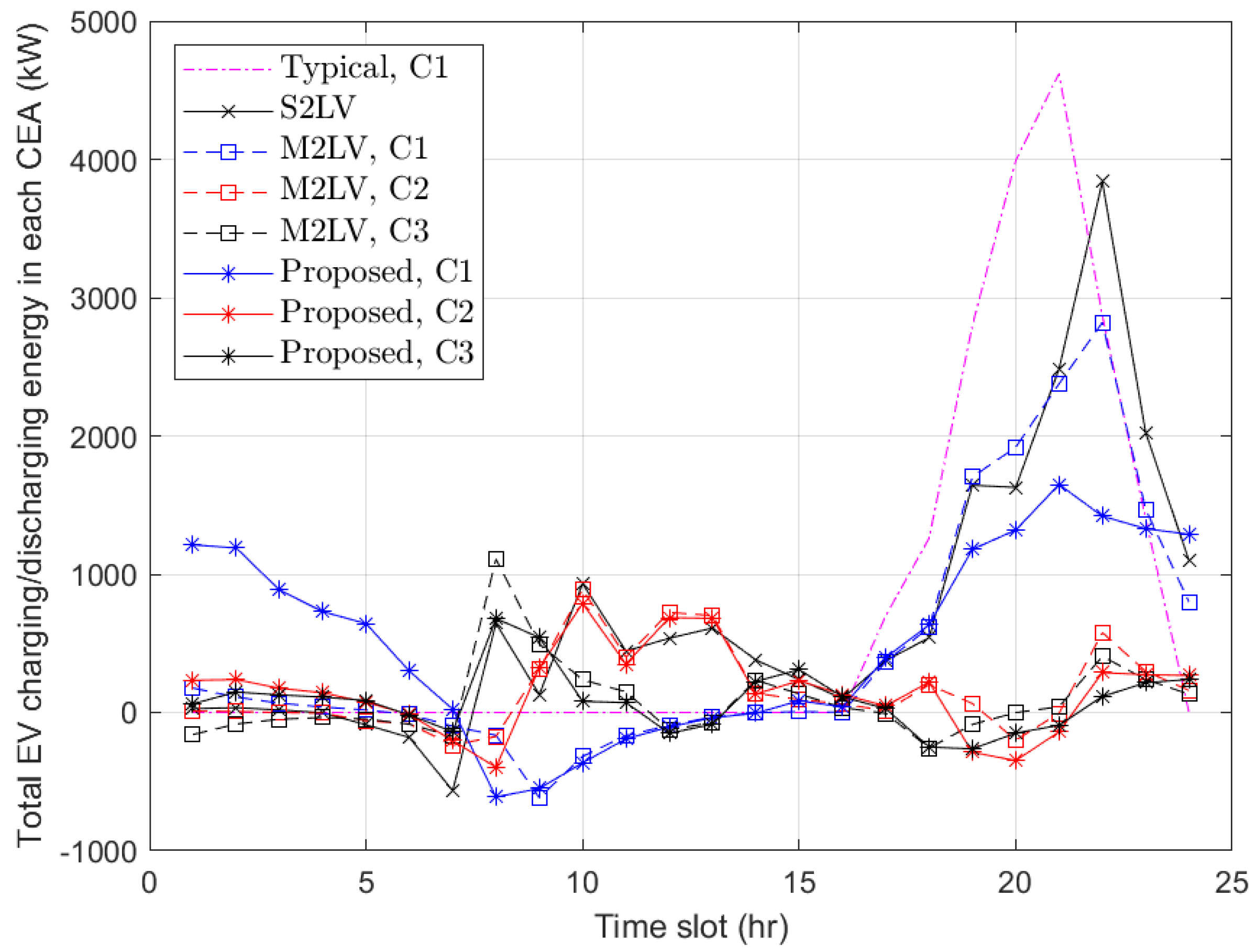 Energies 18 00393 g009