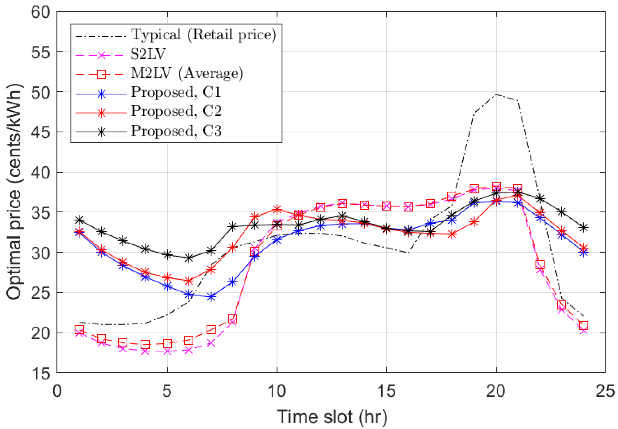 Energies 18 00393 g010