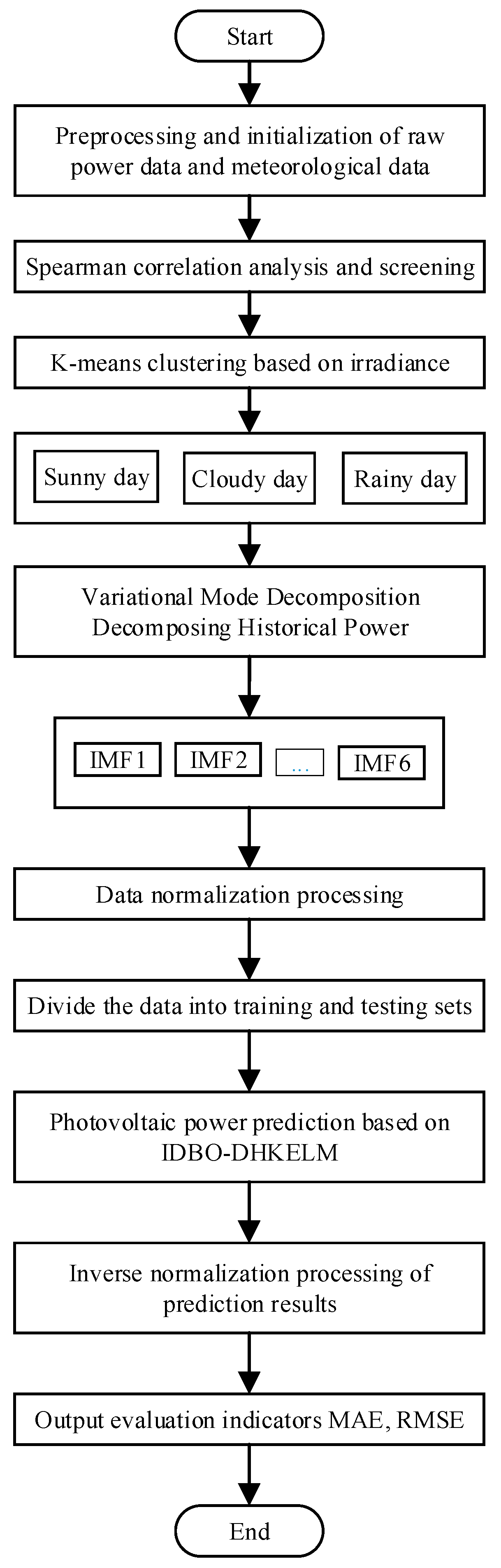 Energies 18 00403 g005