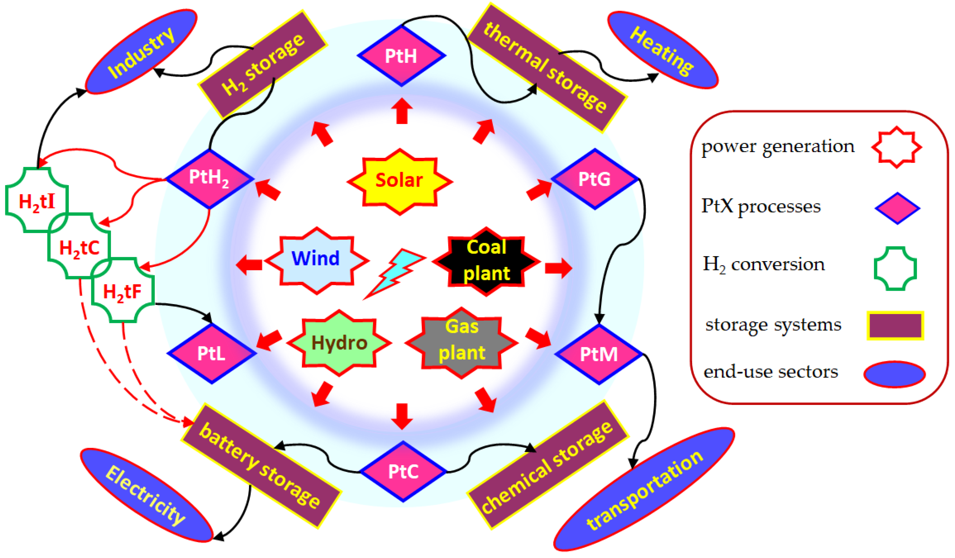 Energies 18 00404 g004