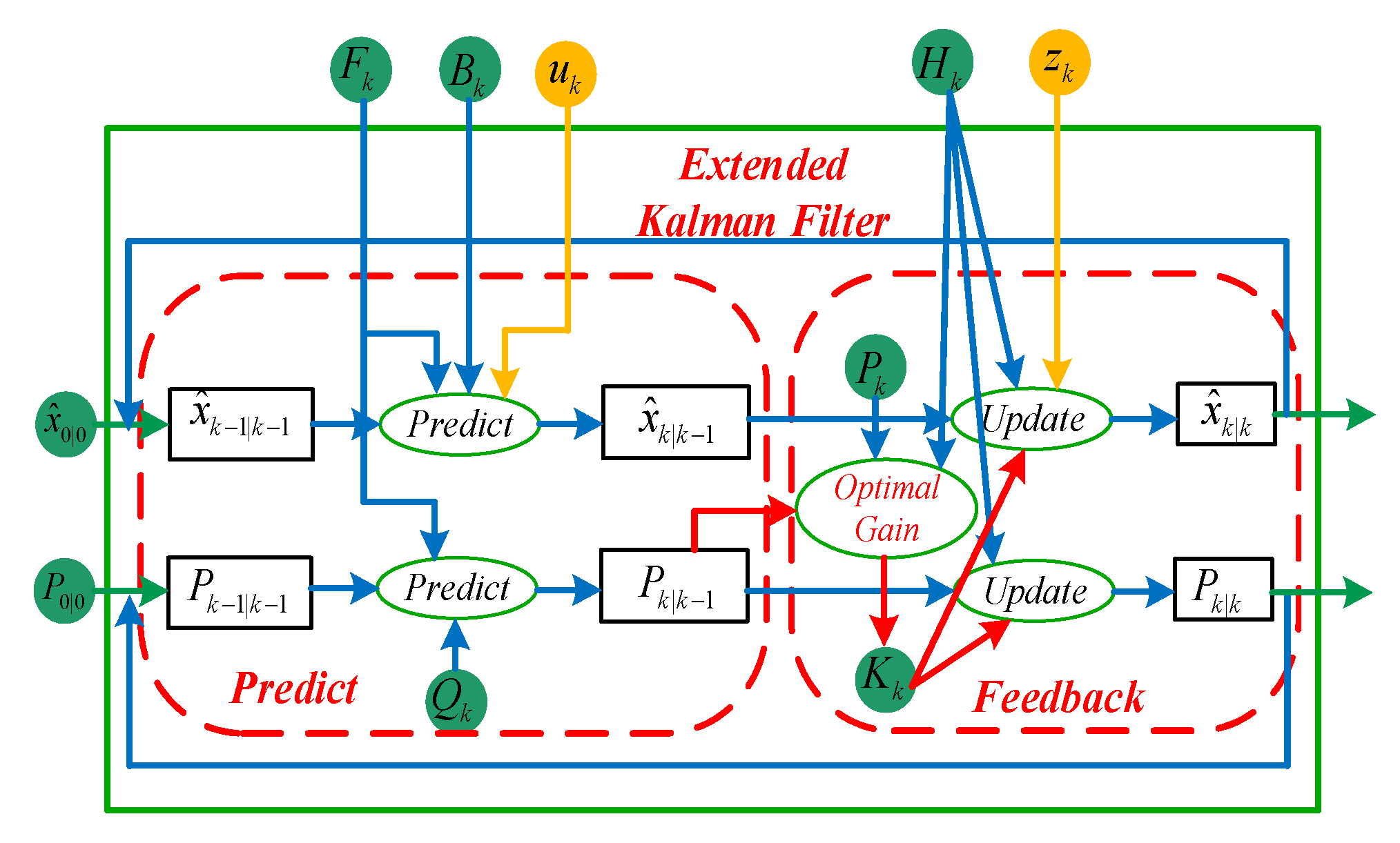 Energies 18 00408 g008