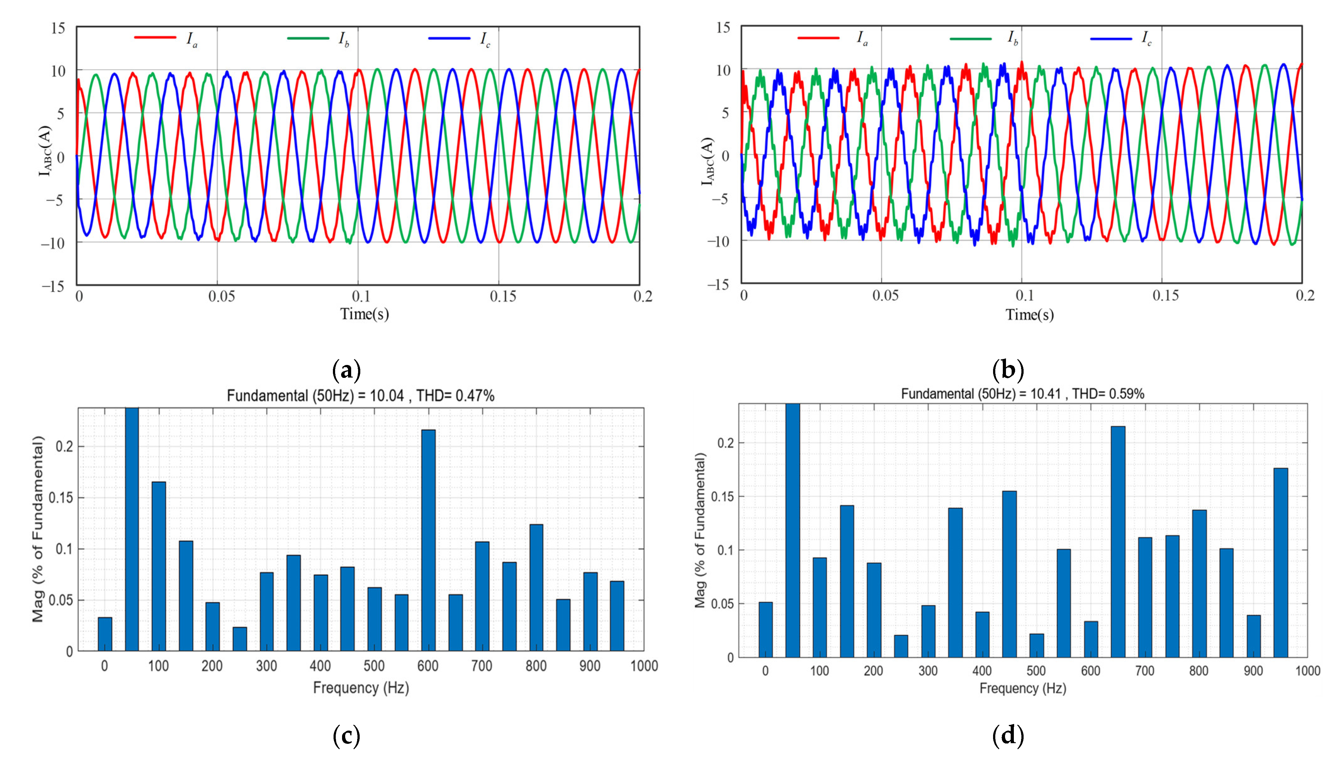 Energies 18 00408 g012