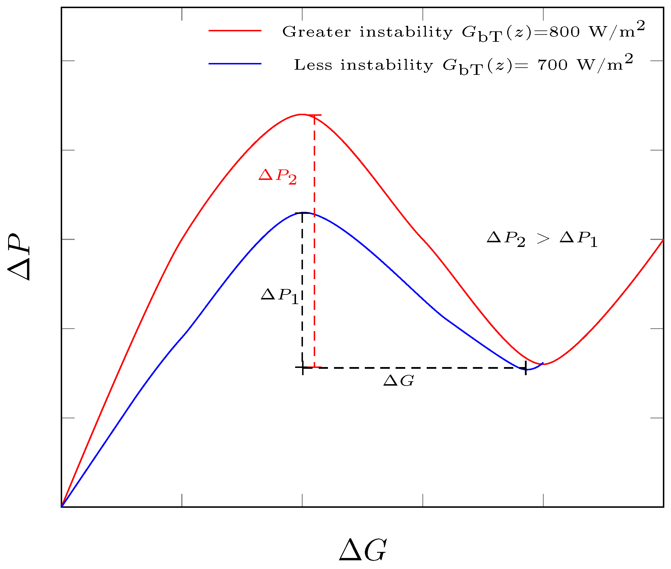 Energies 18 00409 g005