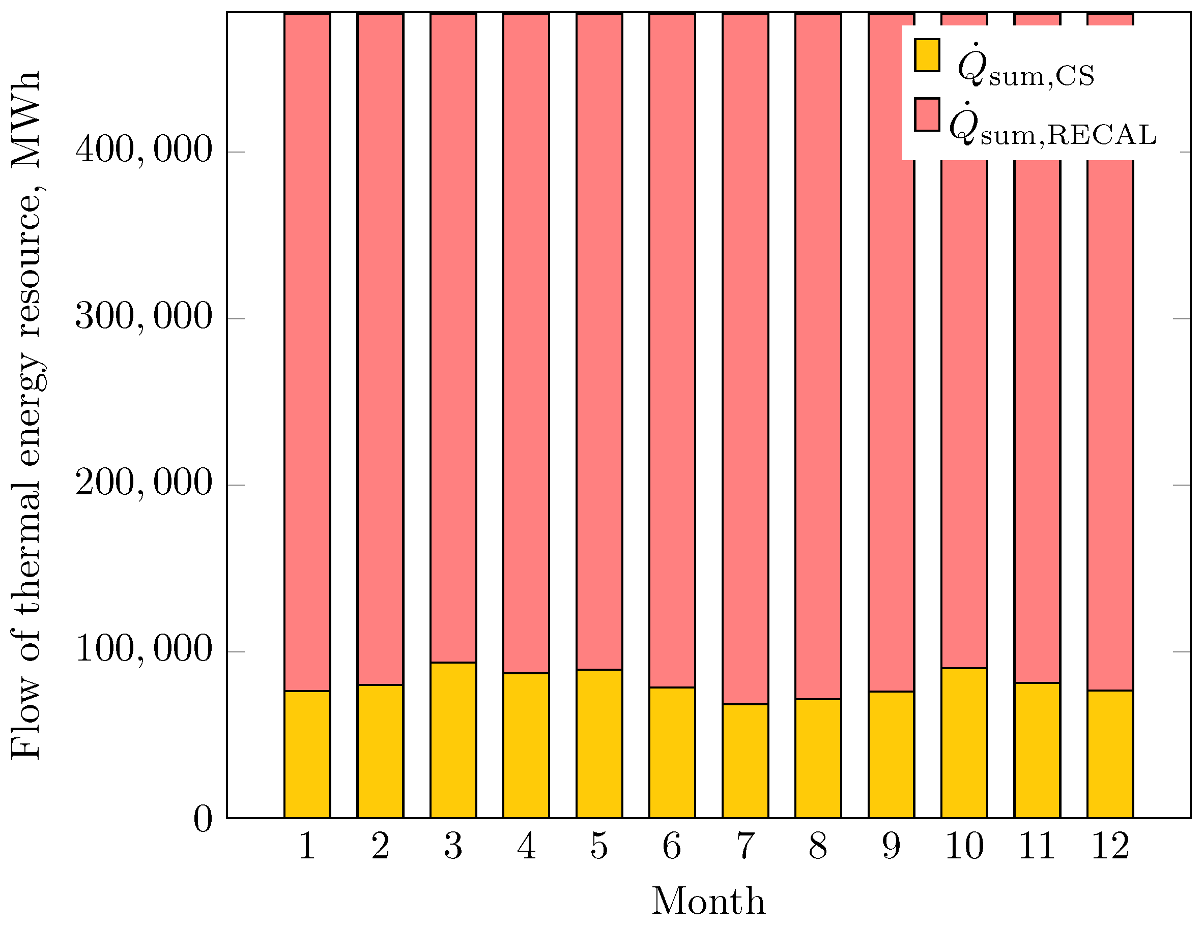 Energies 18 00409 g007
