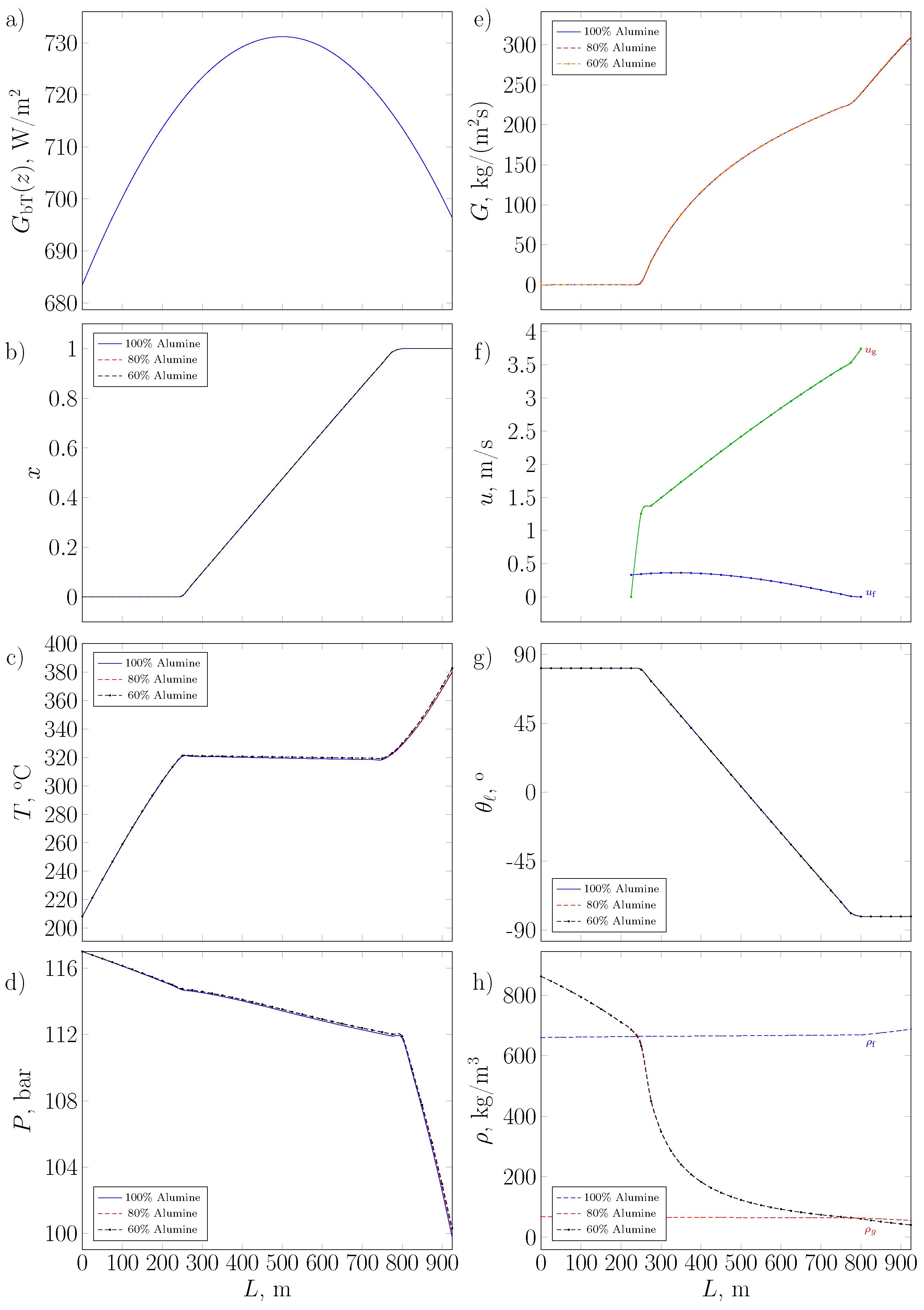 Energies 18 00409 g008