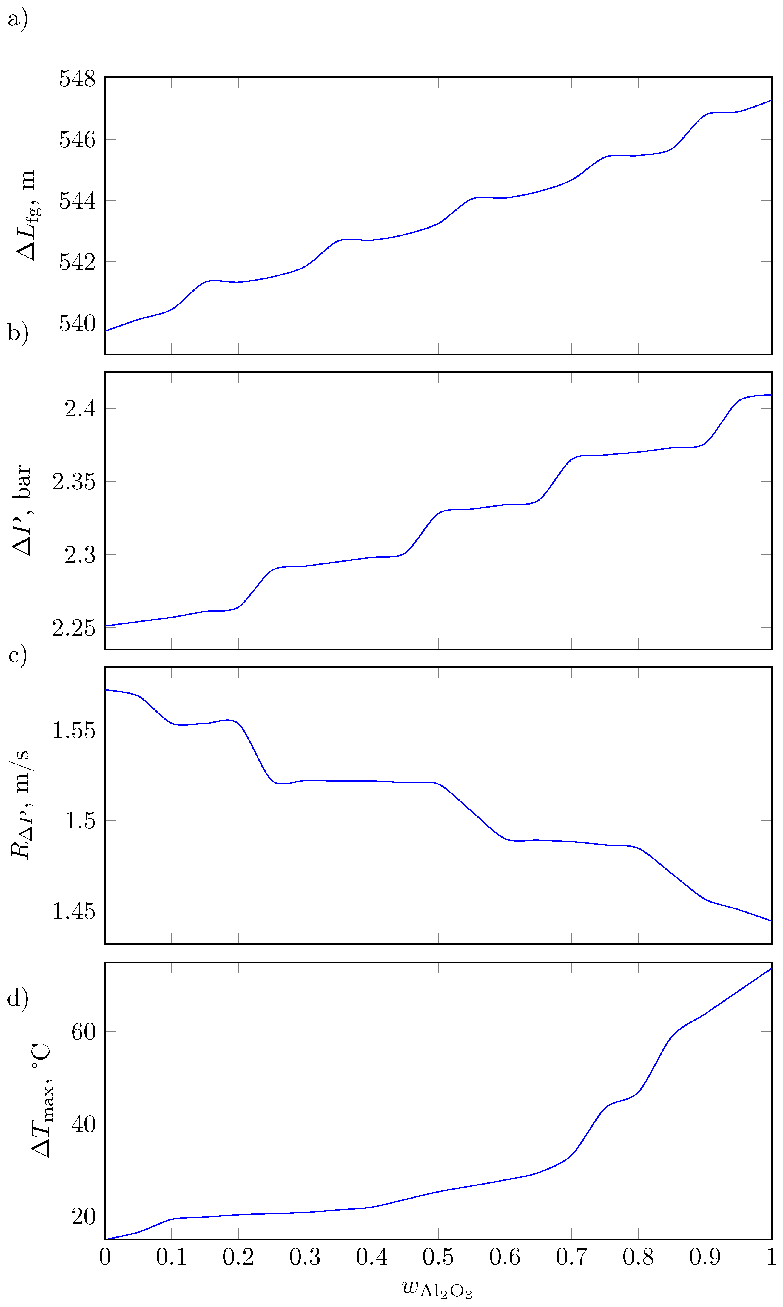 Energies 18 00409 g009