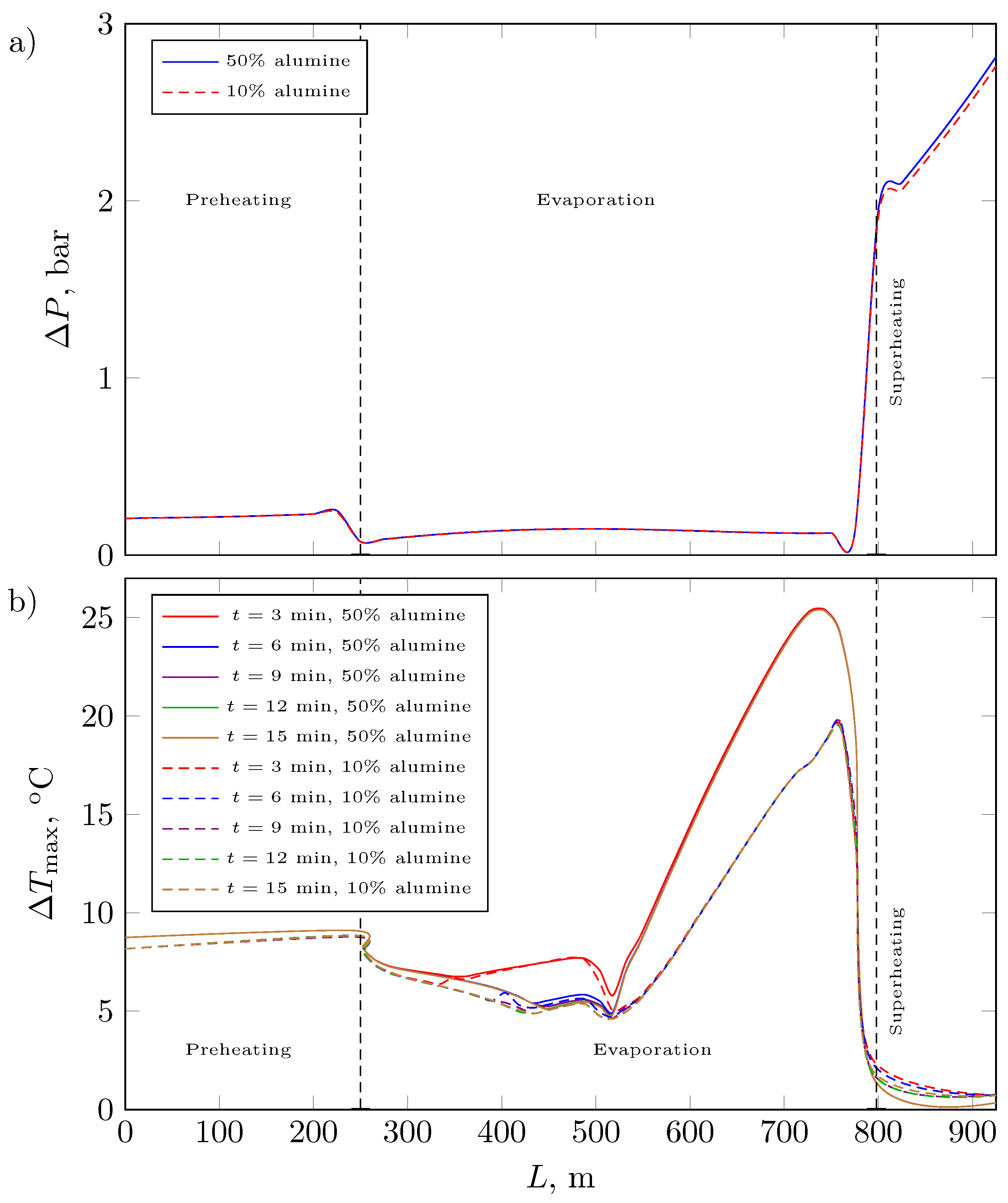 Energies 18 00409 g010