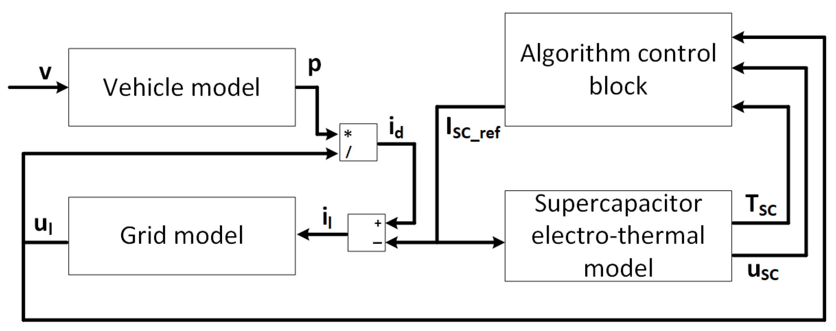 Energies 18 00410 g002