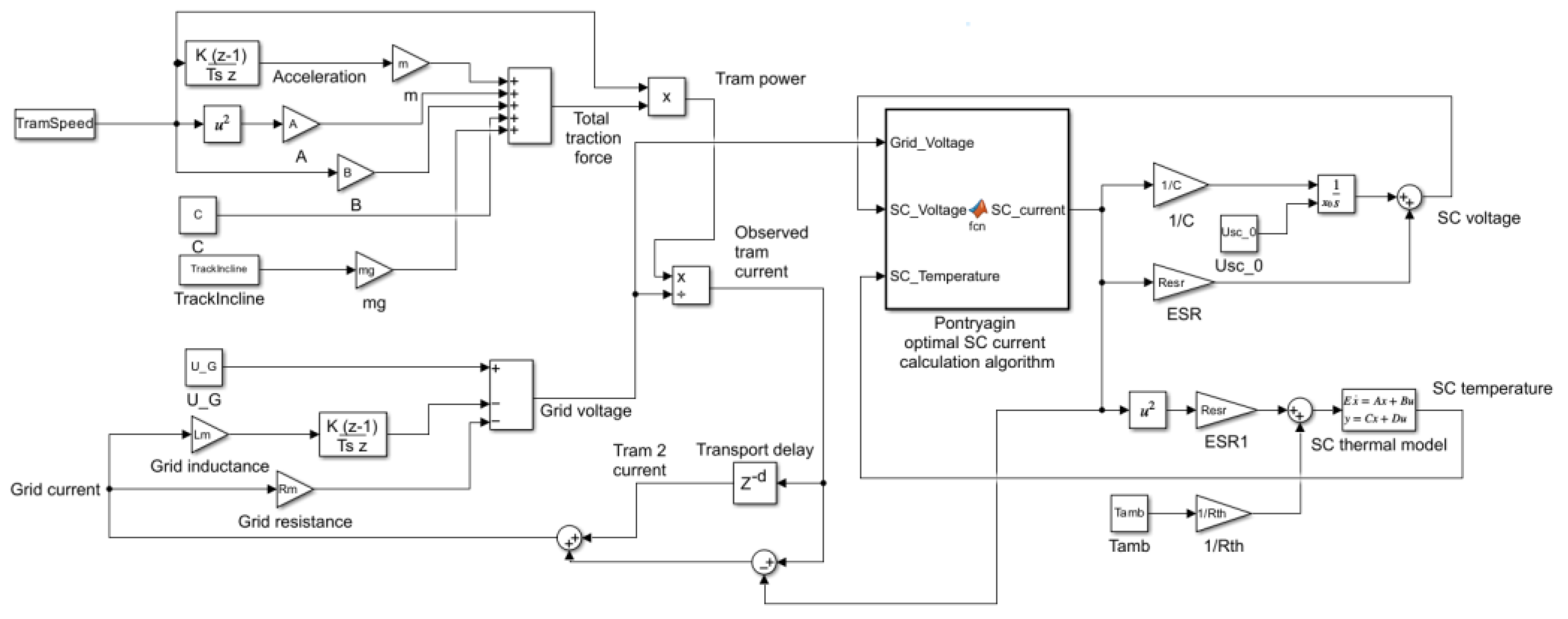 Energies 18 00410 g006