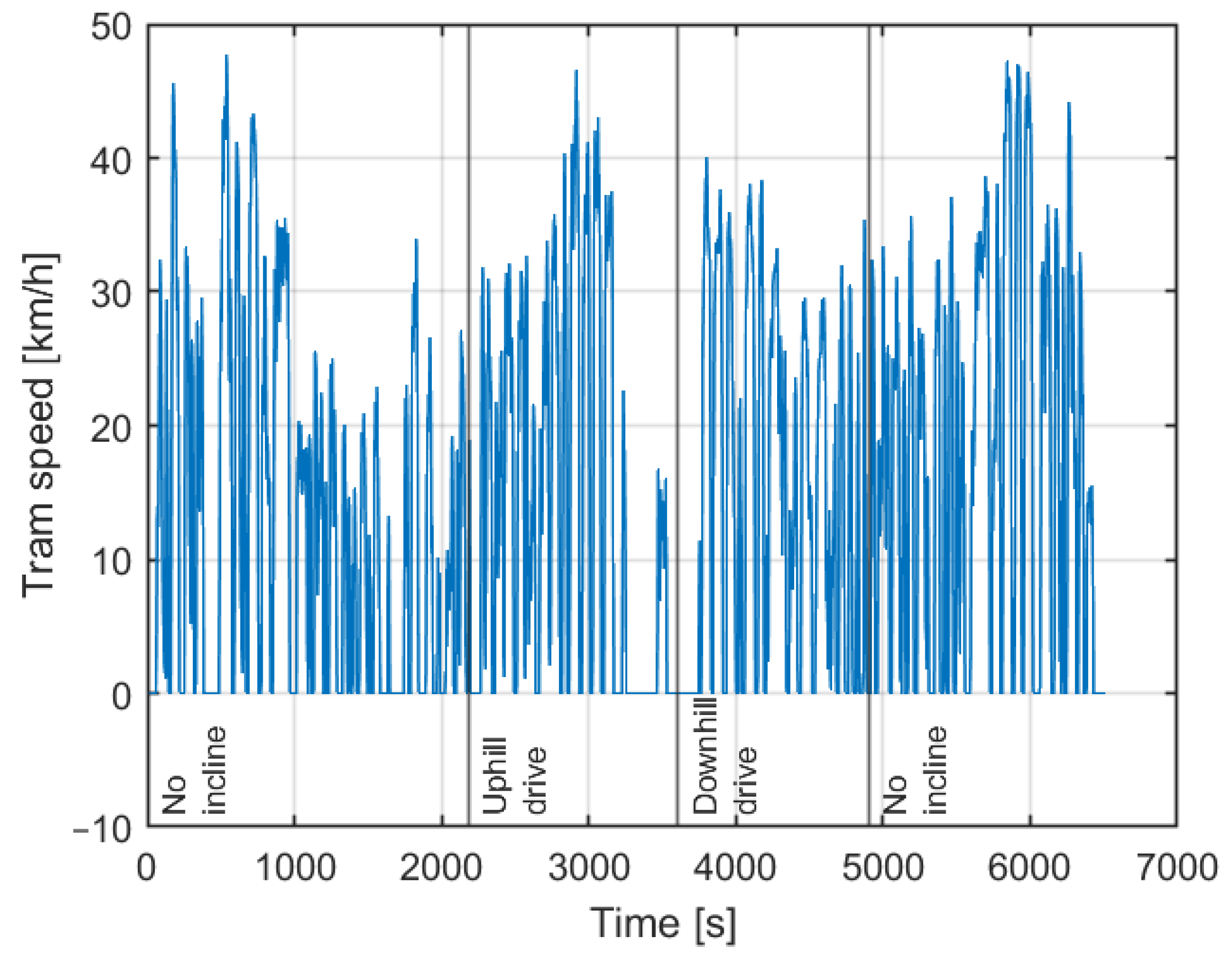 Energies 18 00410 g007