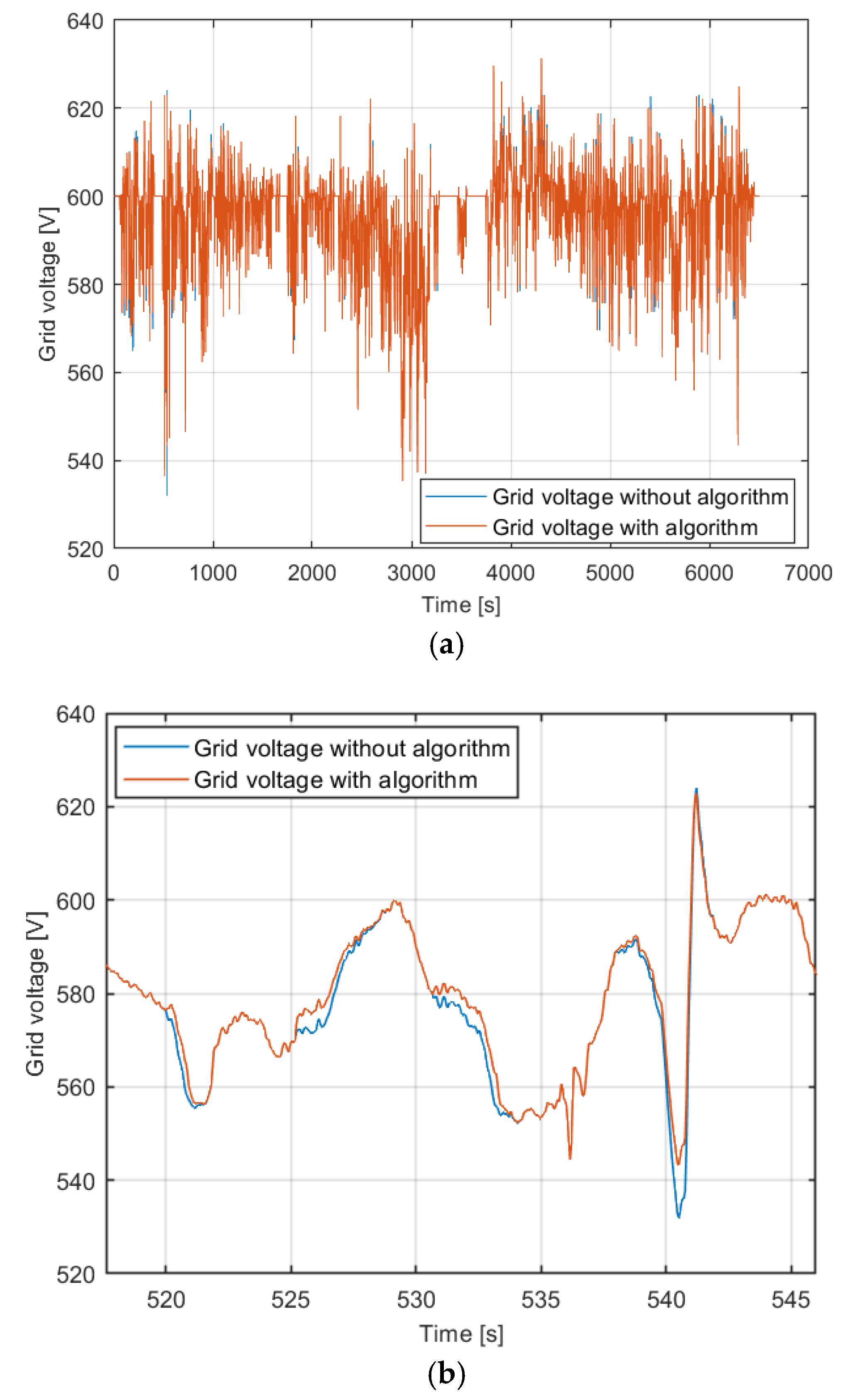 Energies 18 00410 g010