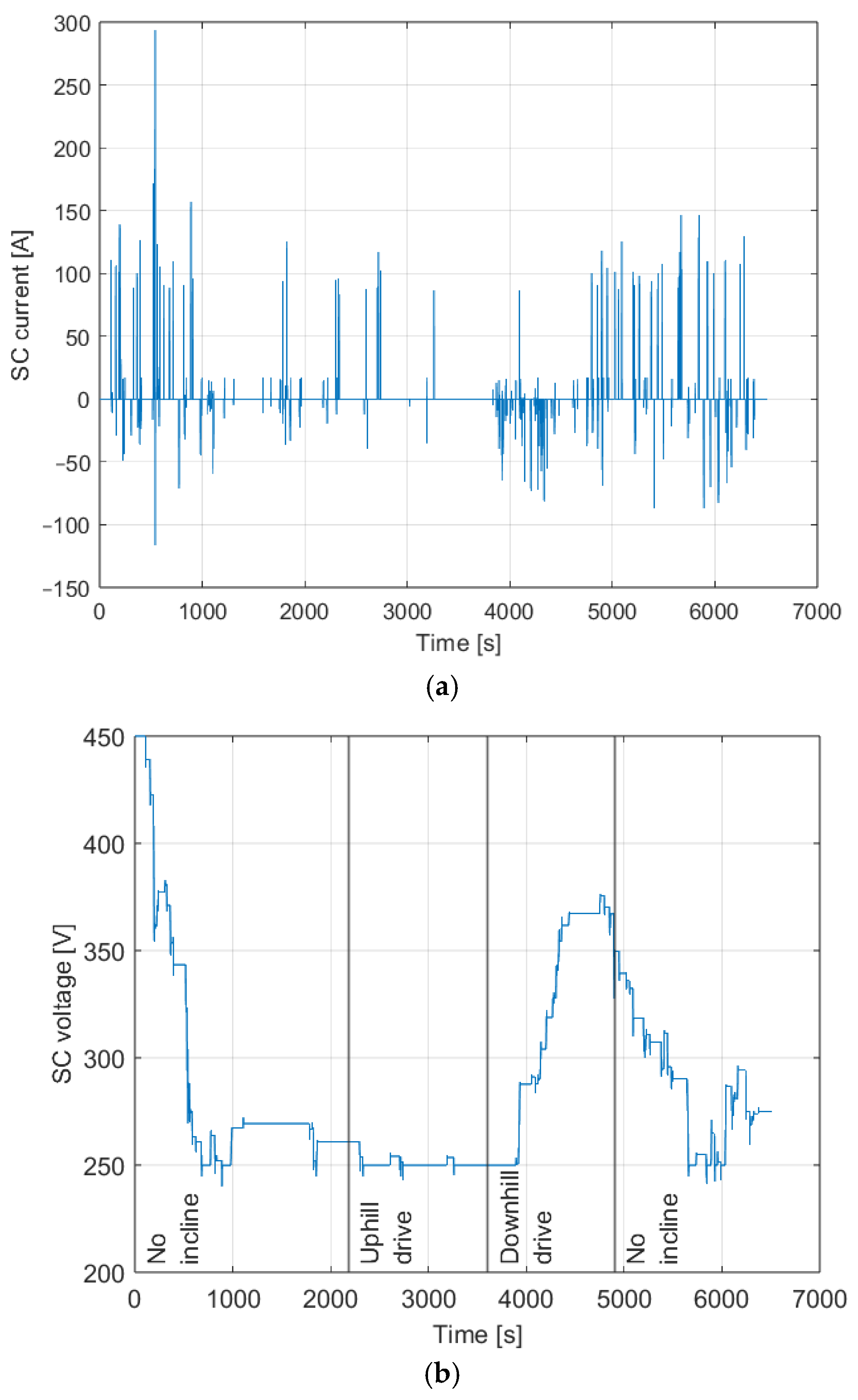 Energies 18 00410 g011