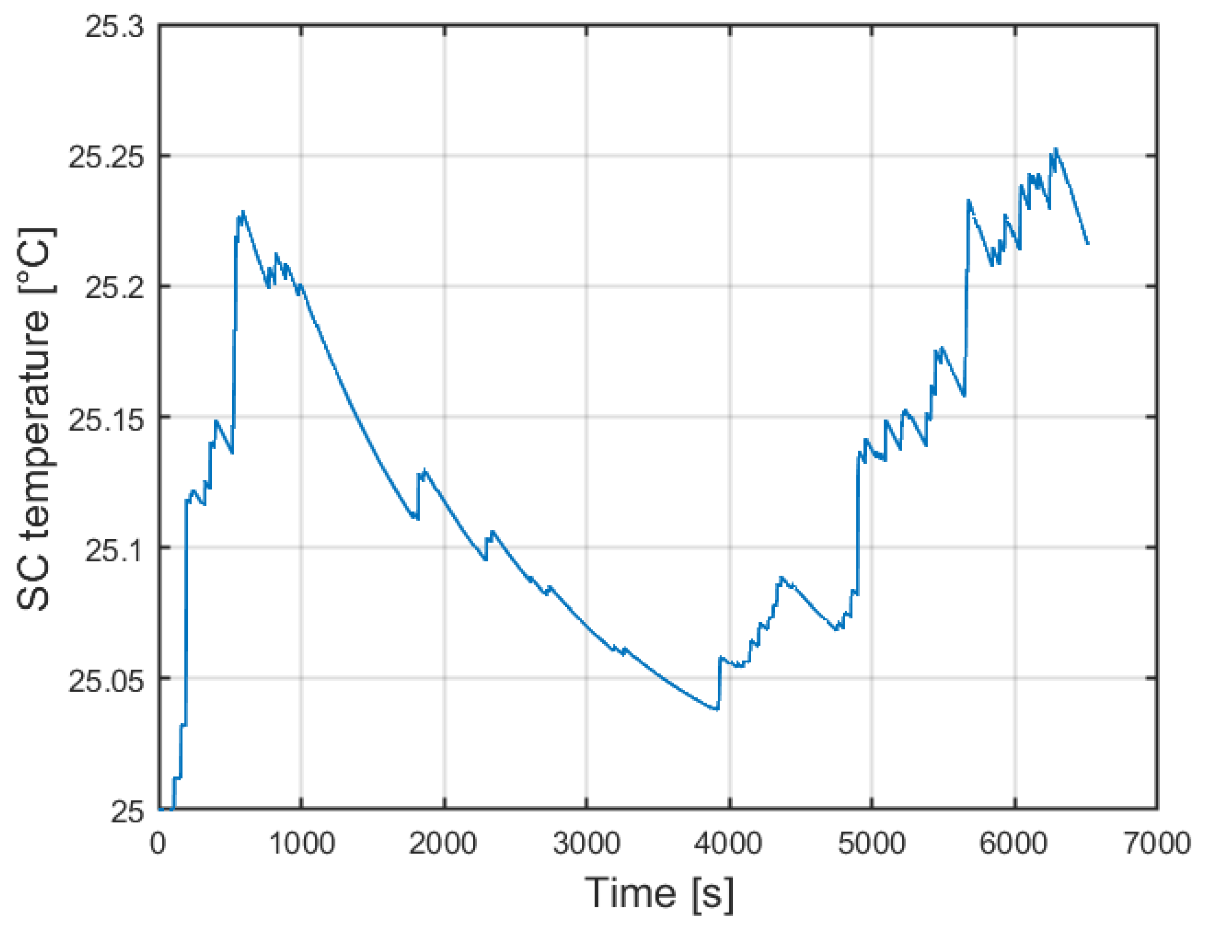 Energies 18 00410 g012