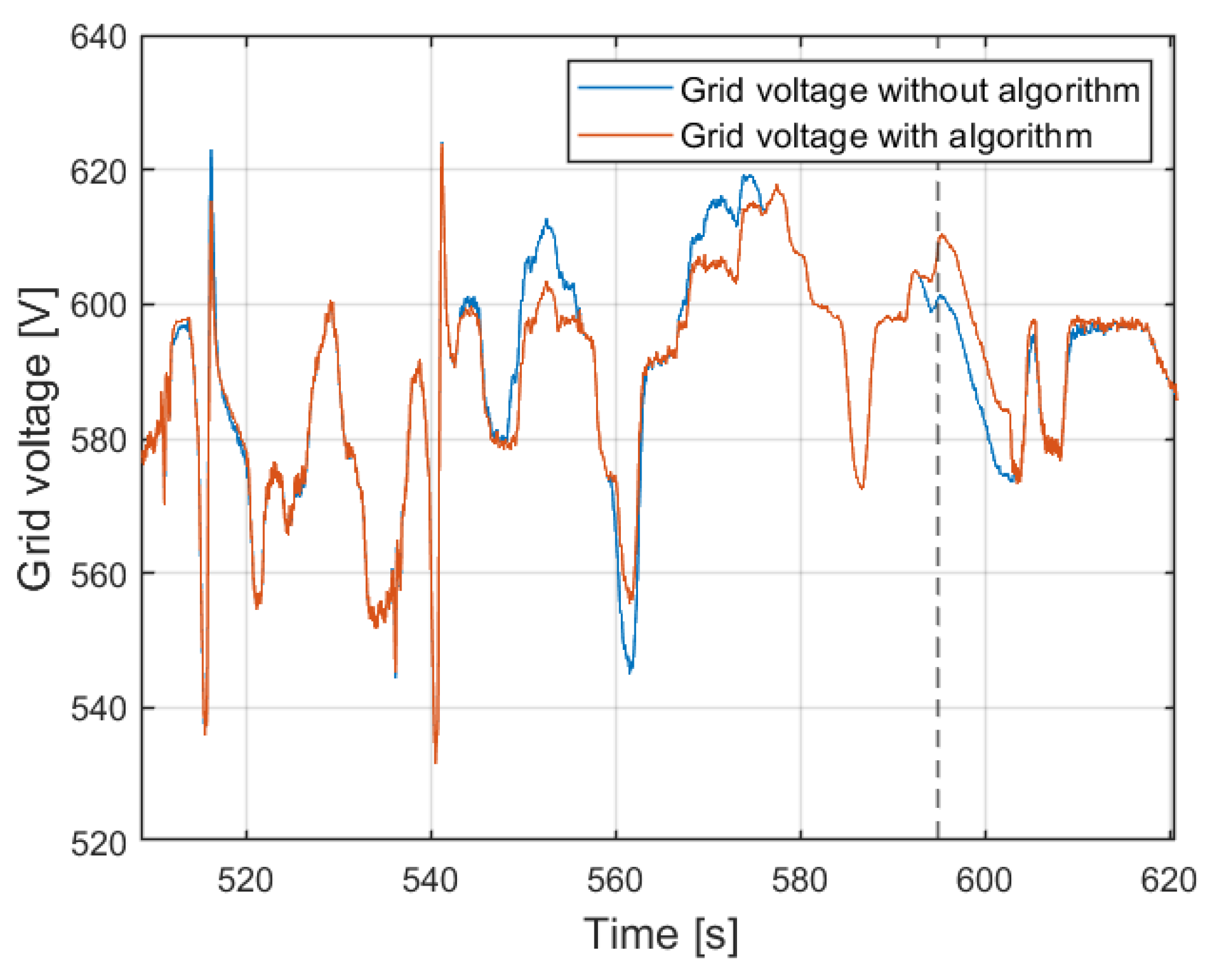 Energies 18 00410 g013
