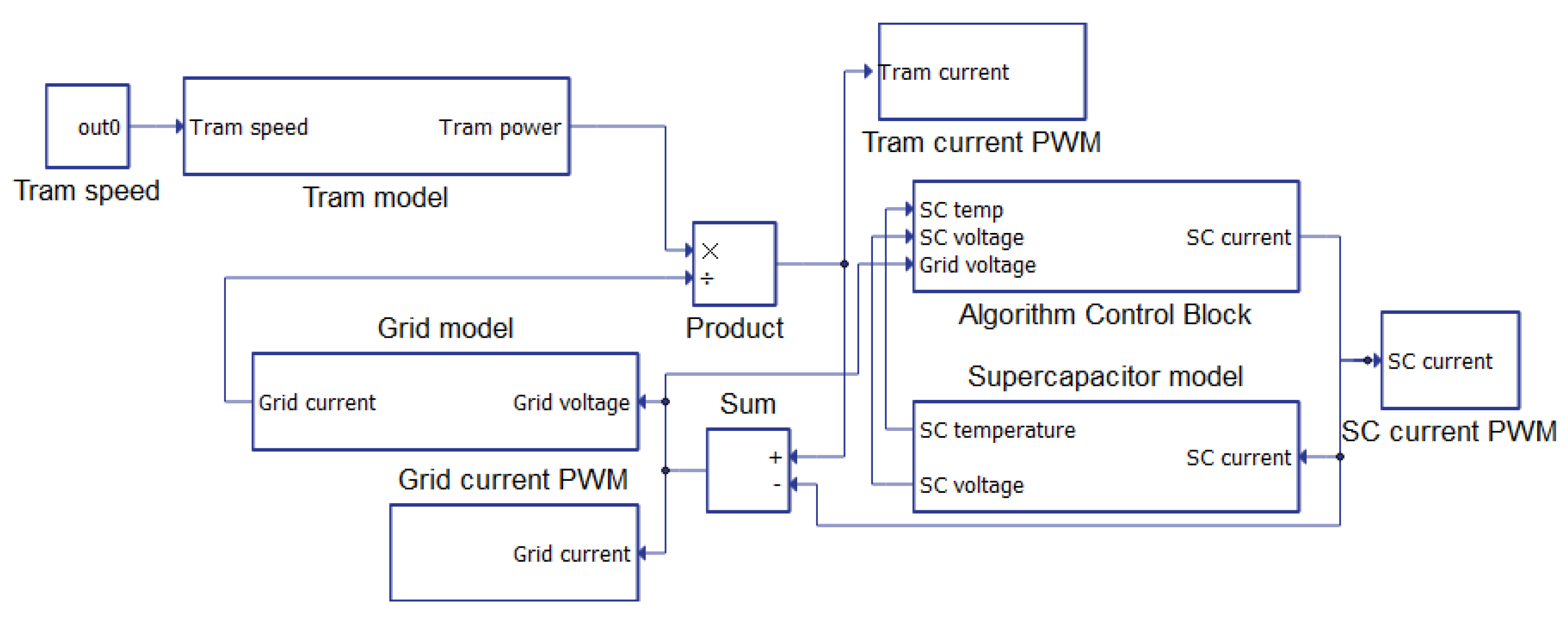 Energies 18 00410 g015