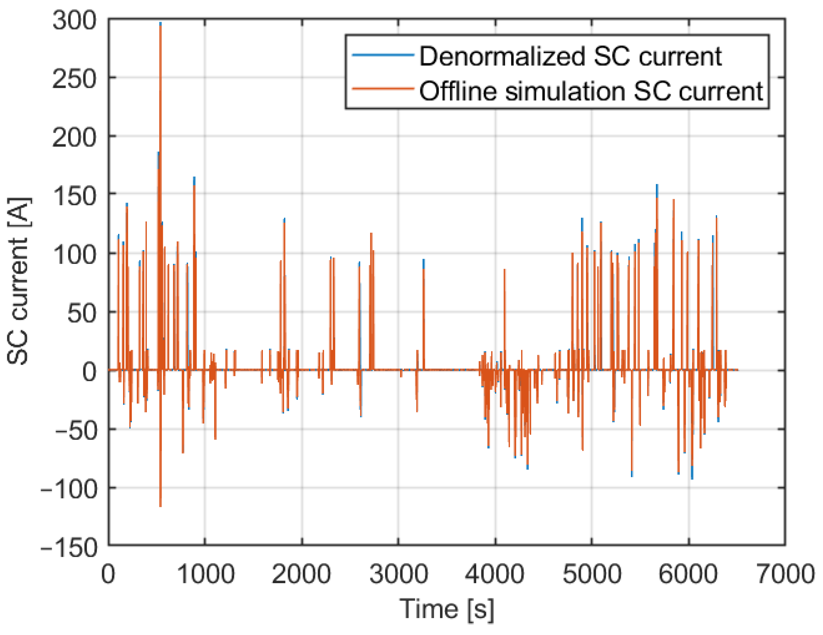 Energies 18 00410 g017