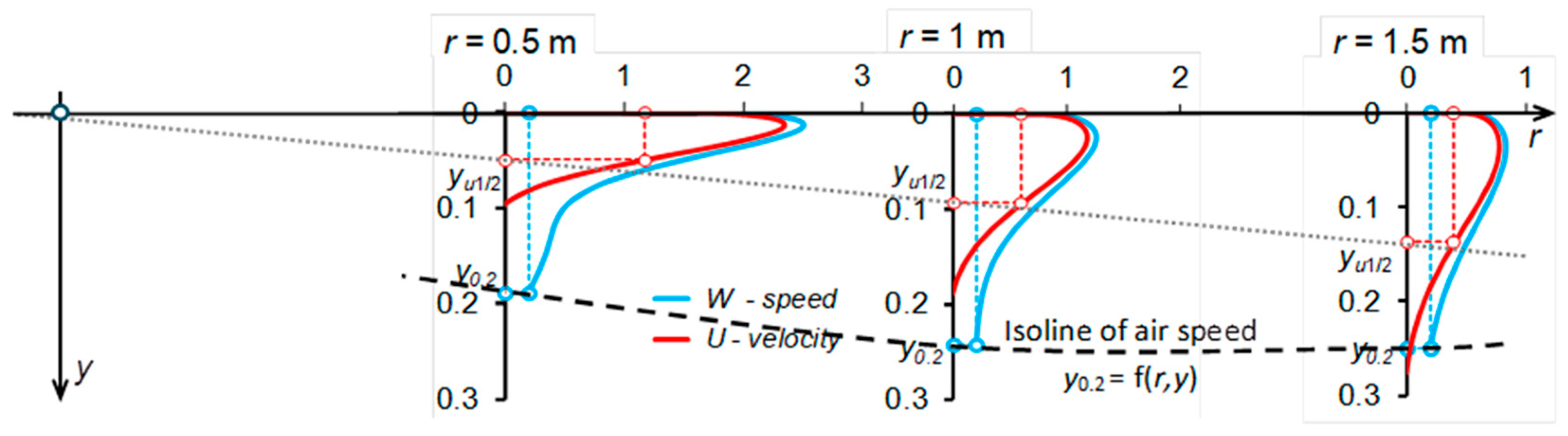 Energies 18 00411 g005