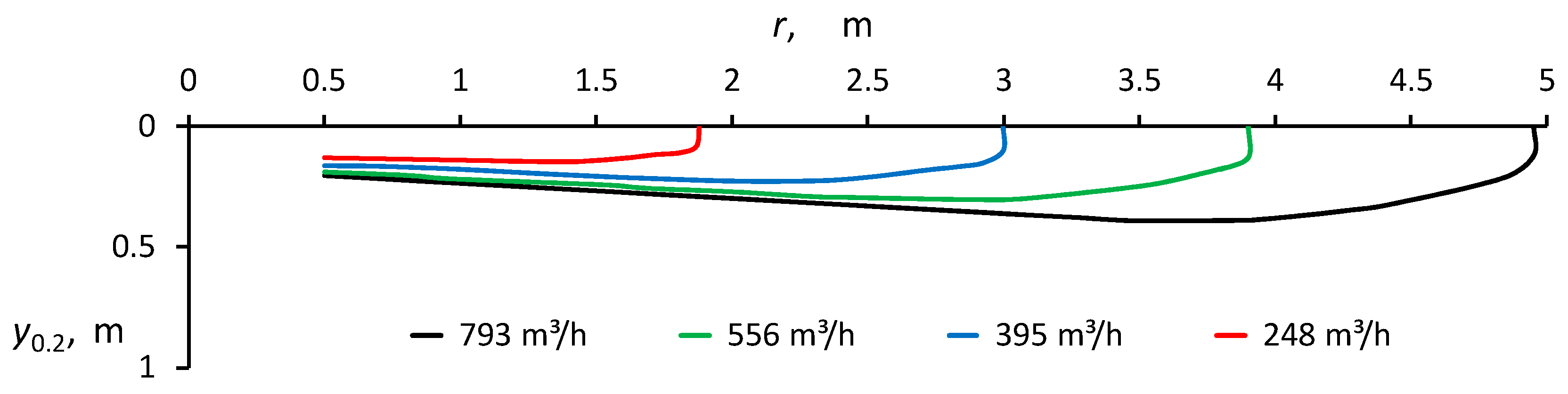 Energies 18 00411 g006