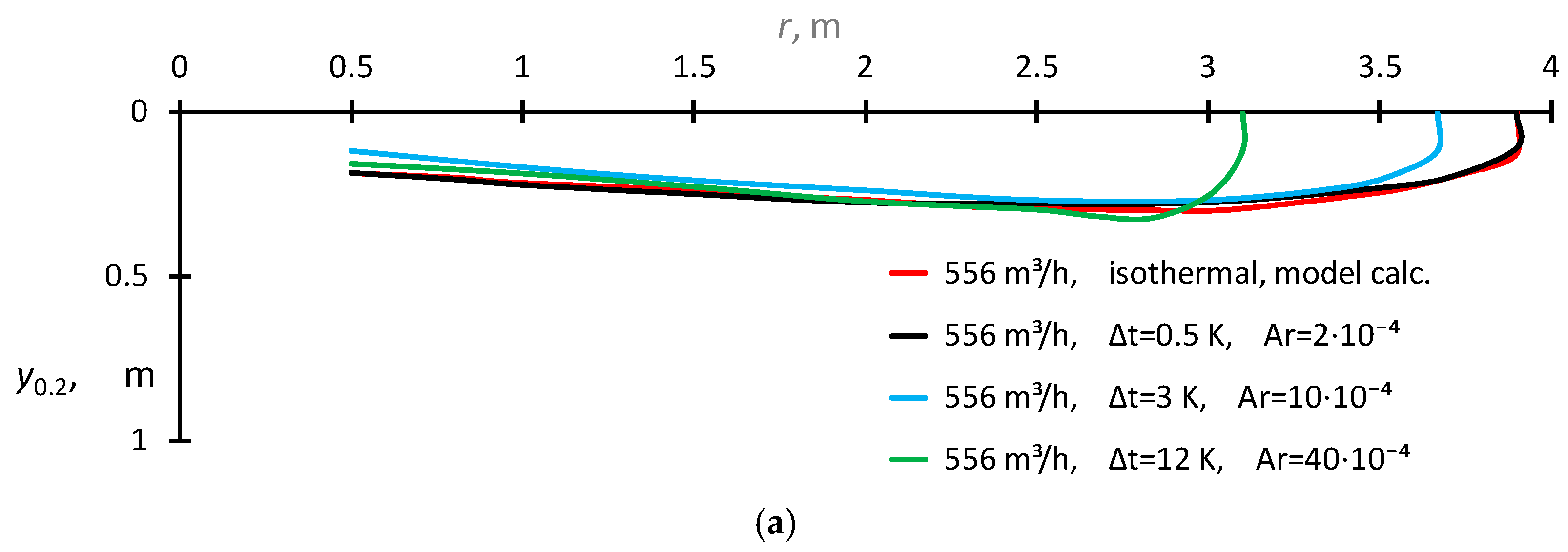 Energies 18 00411 g008a