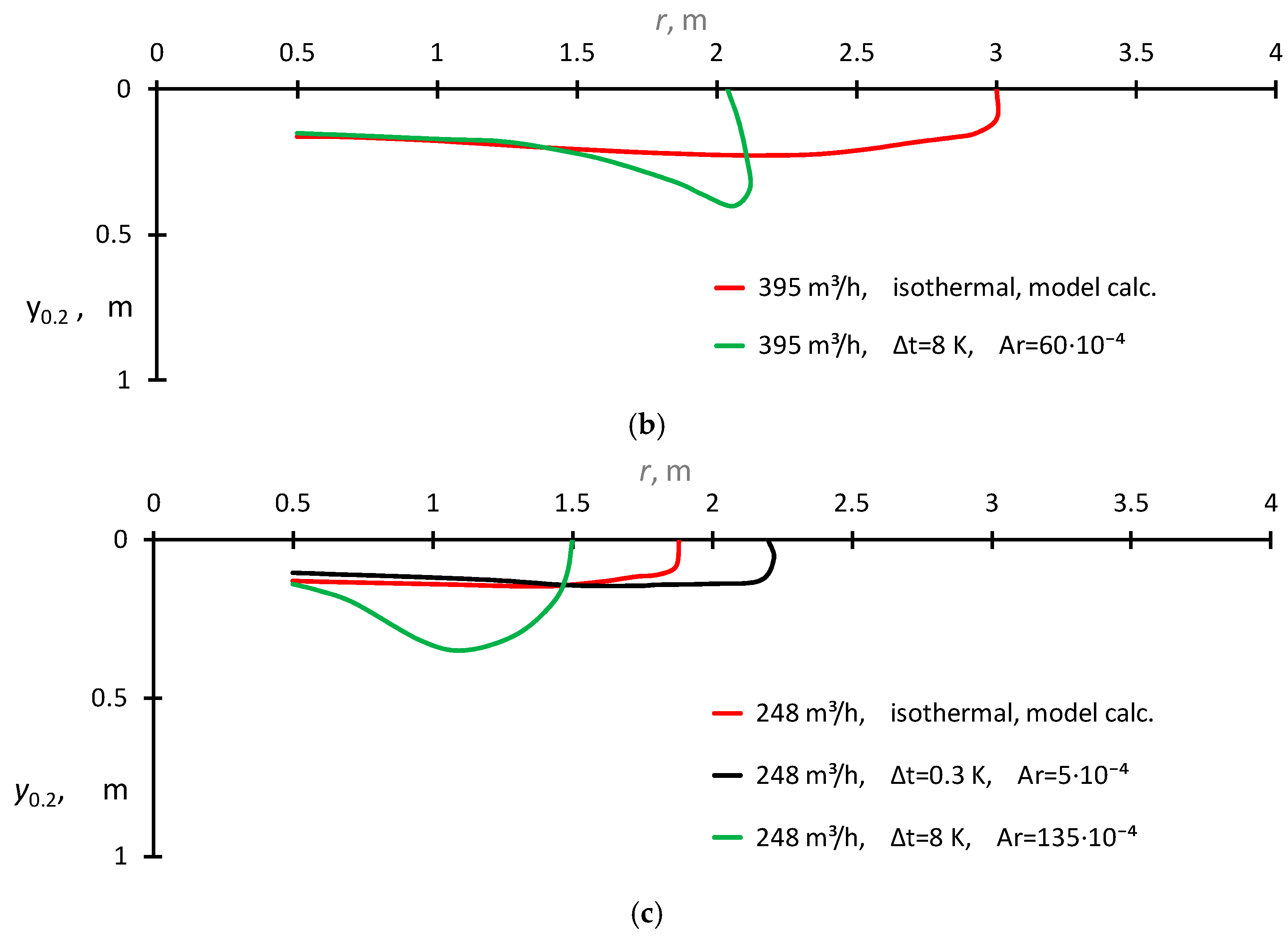 Energies 18 00411 g008b