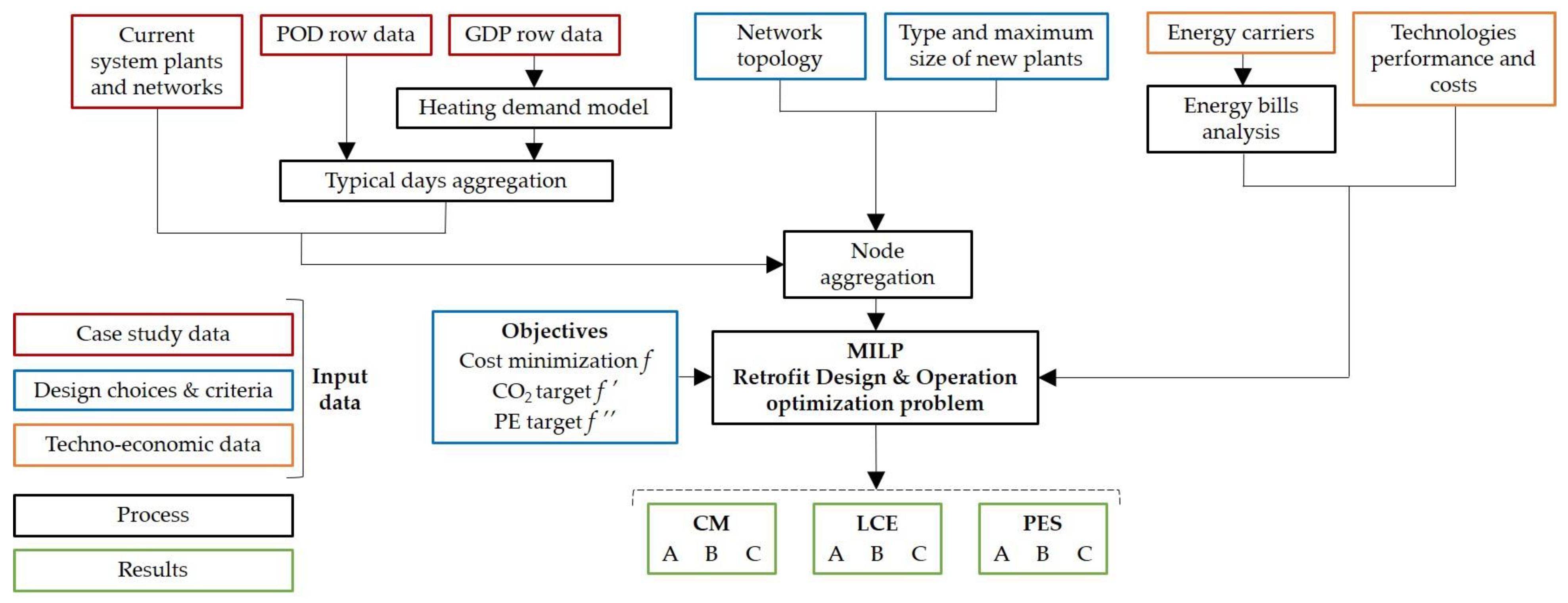 Energies 18 00413 g003