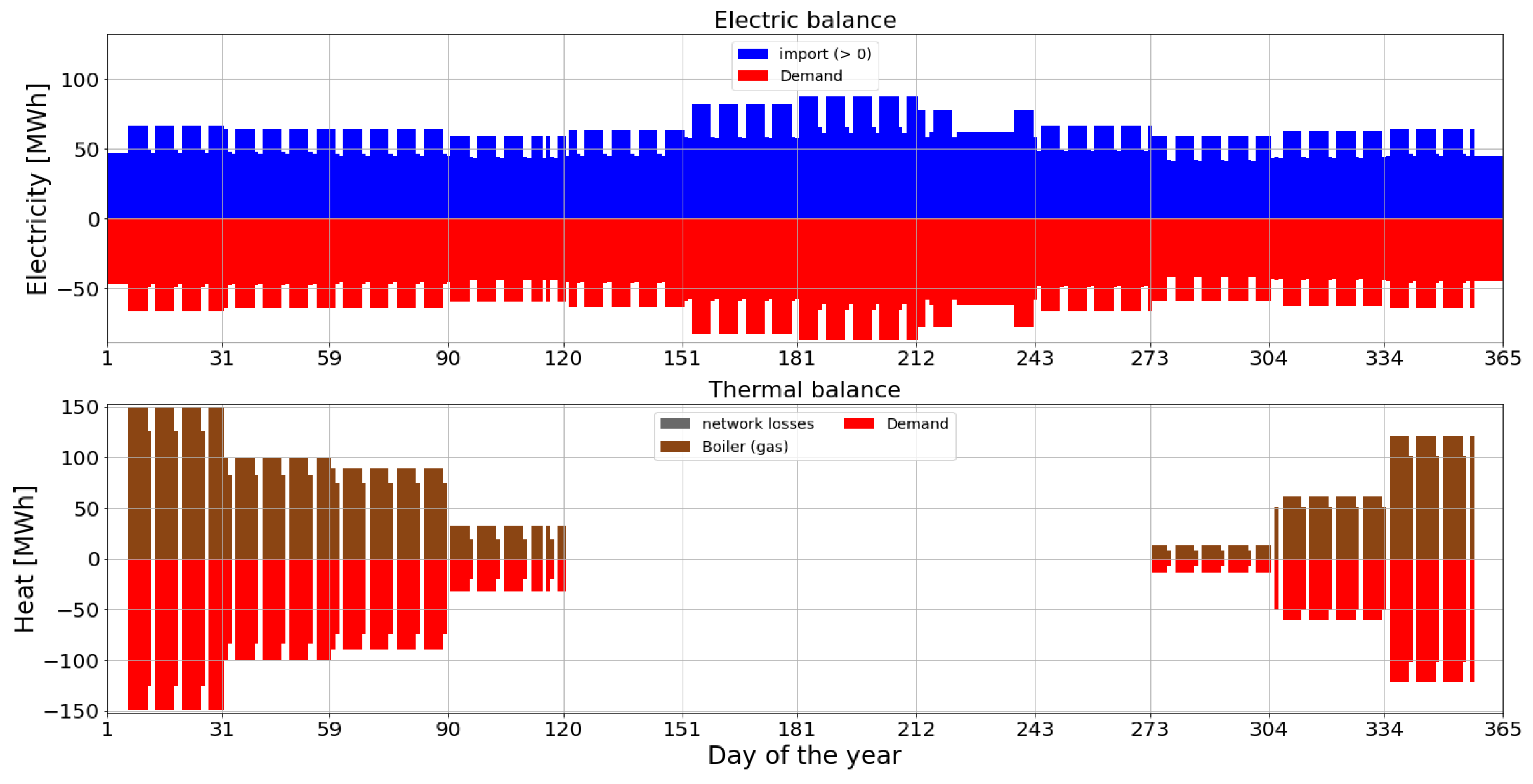 Energies 18 00413 g005