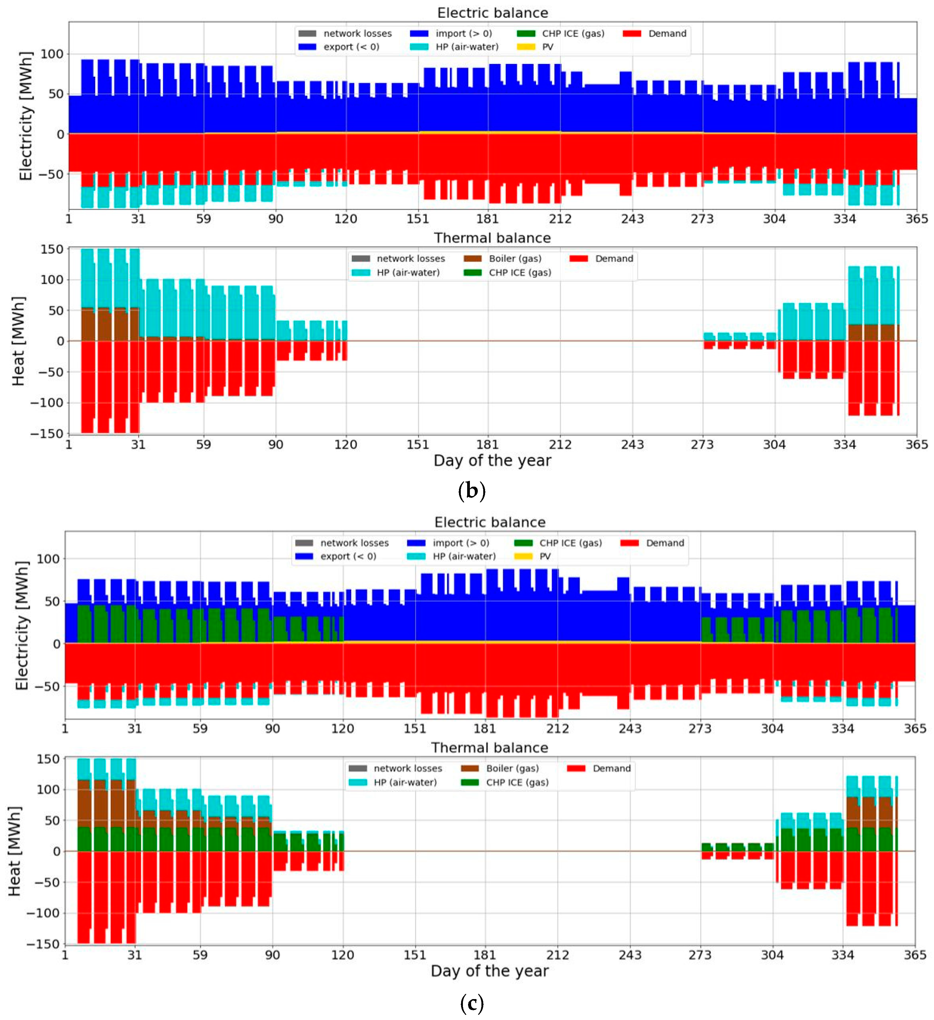 Energies 18 00413 g010b