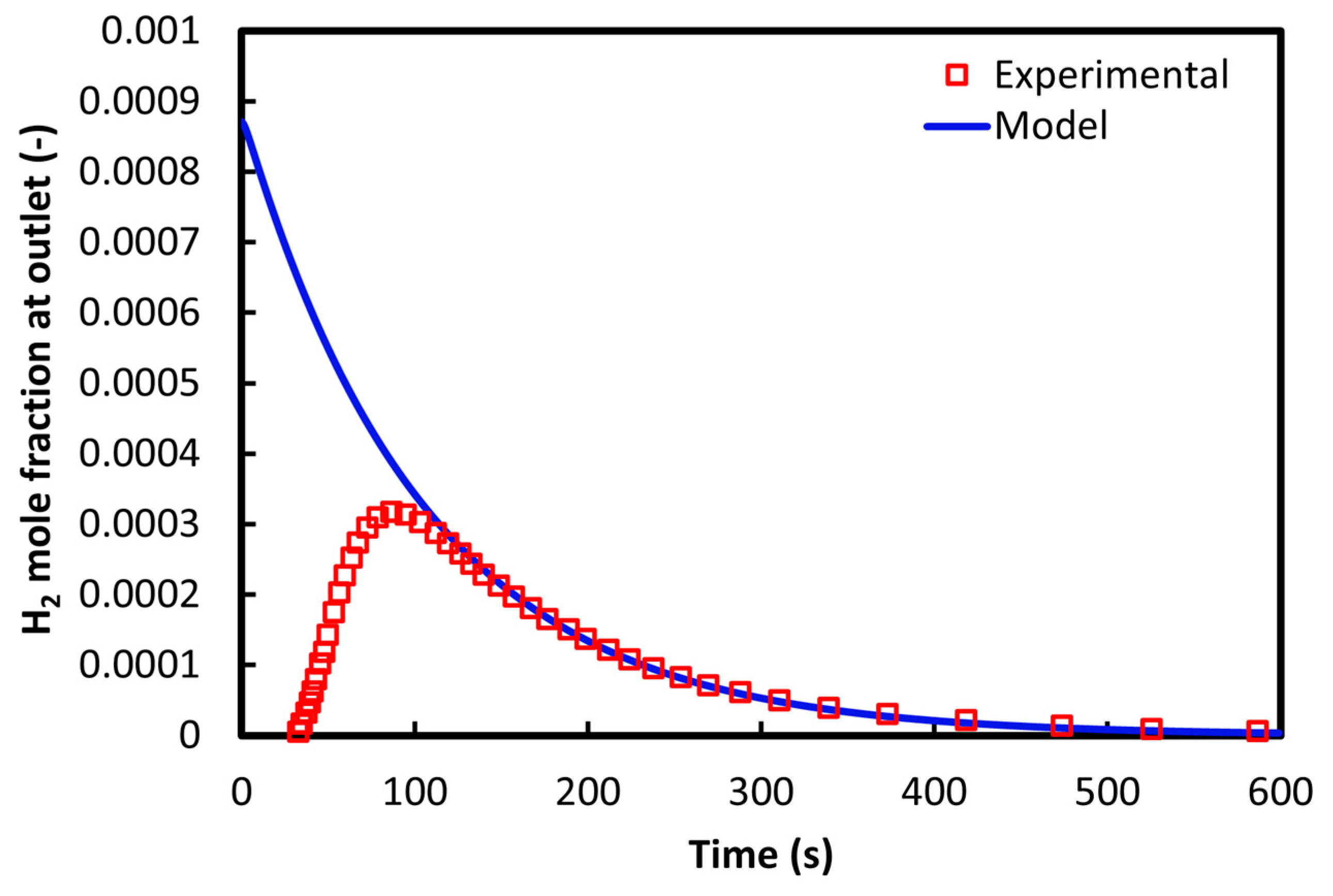 Energies 18 00414 g003