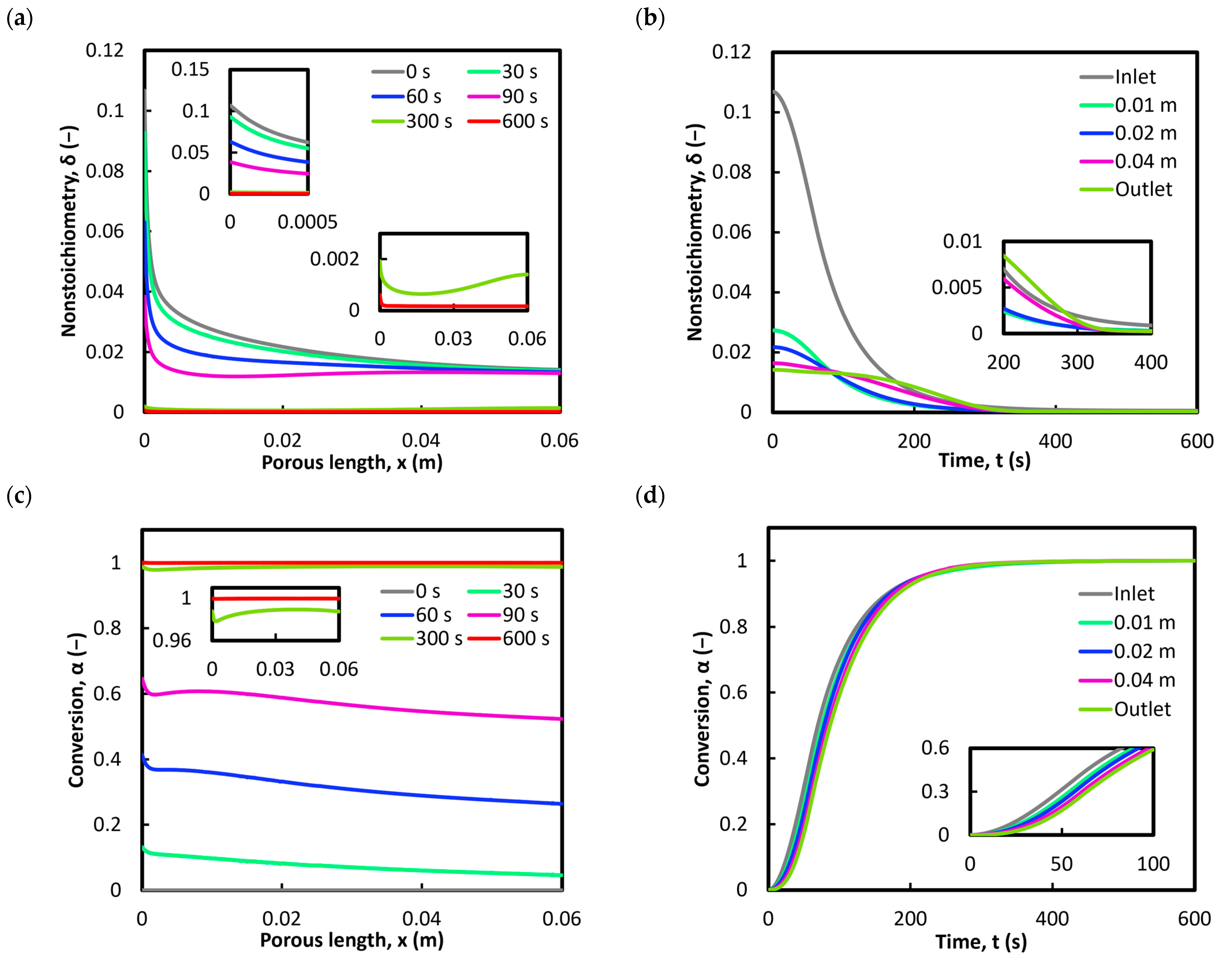 Energies 18 00414 g005a