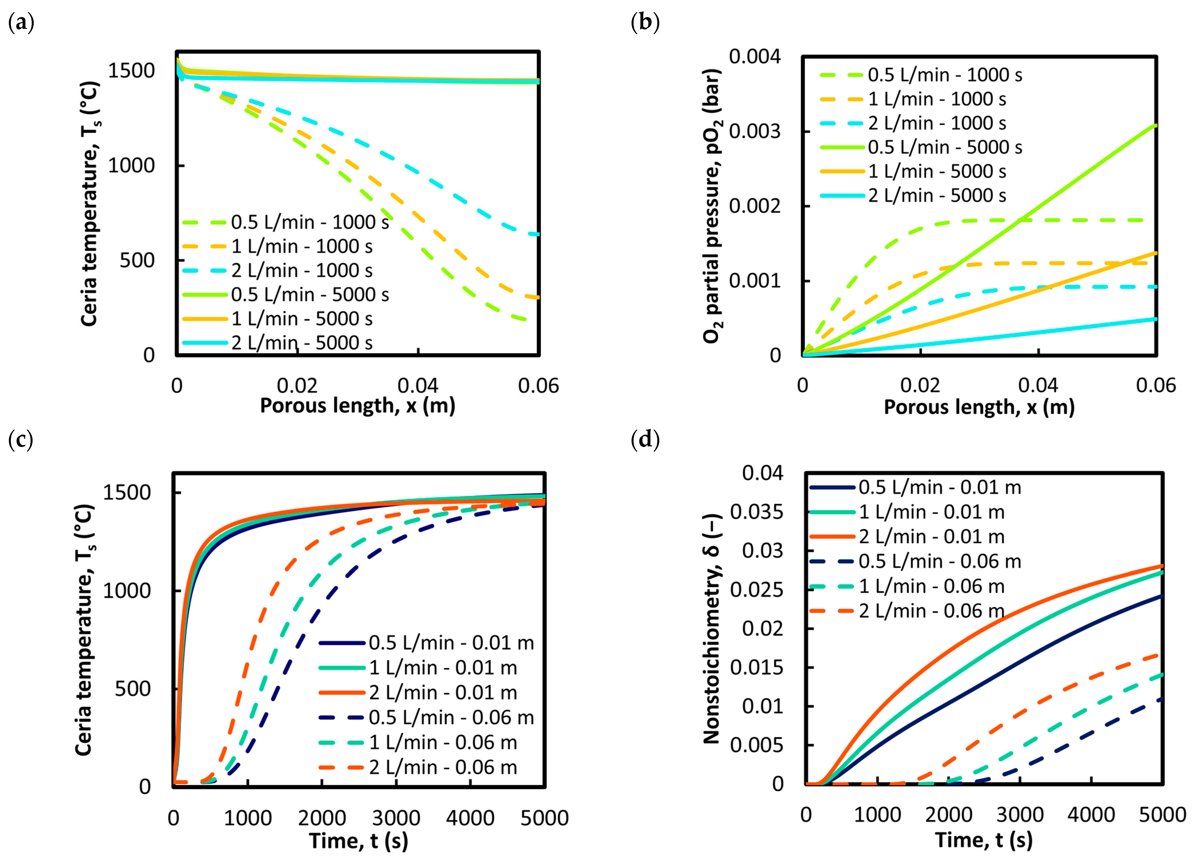 Energies 18 00414 g006