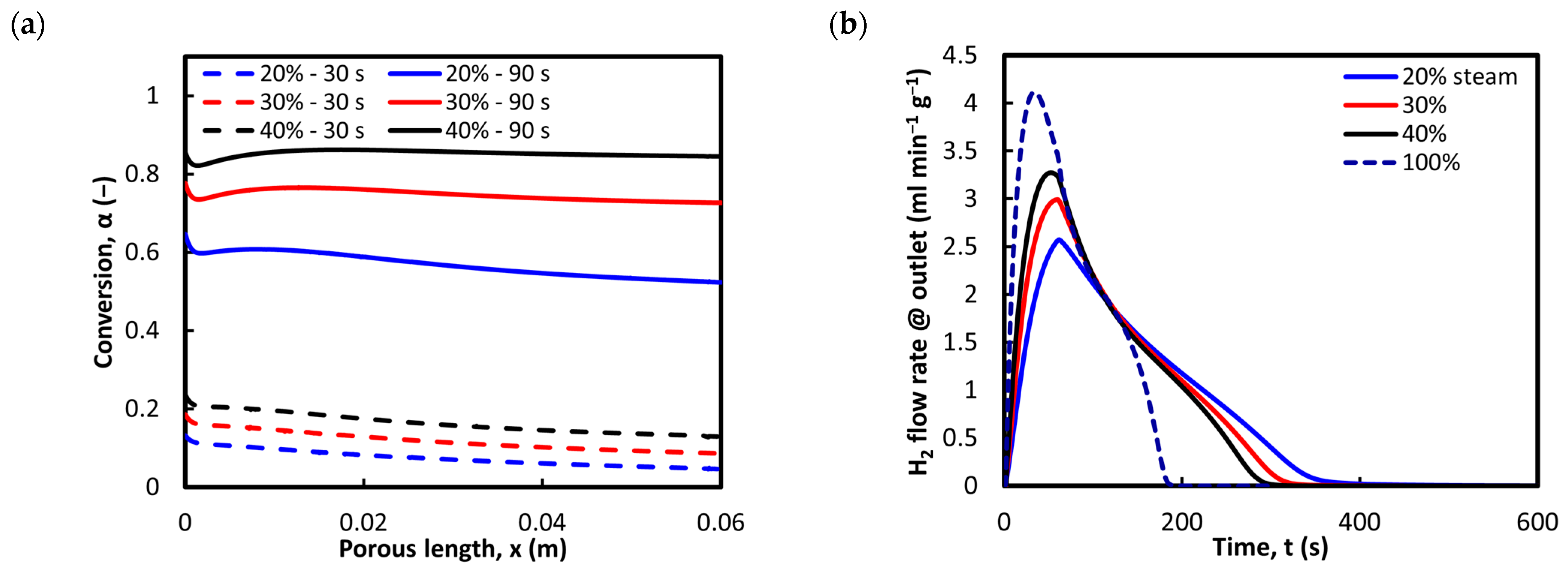 Energies 18 00414 g007