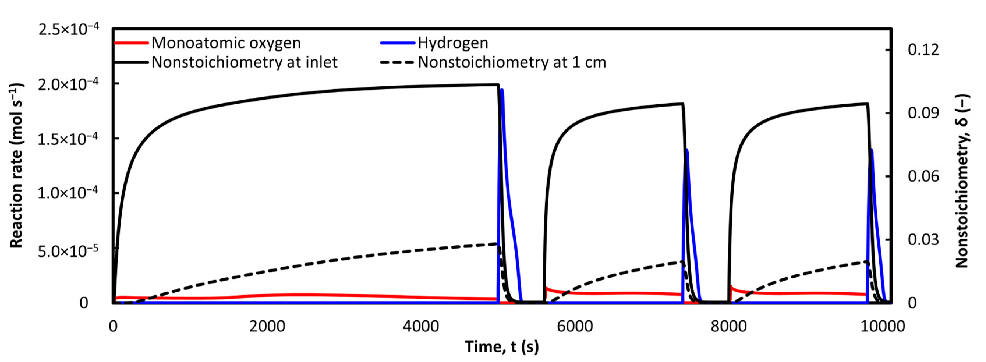 Energies 18 00414 g009