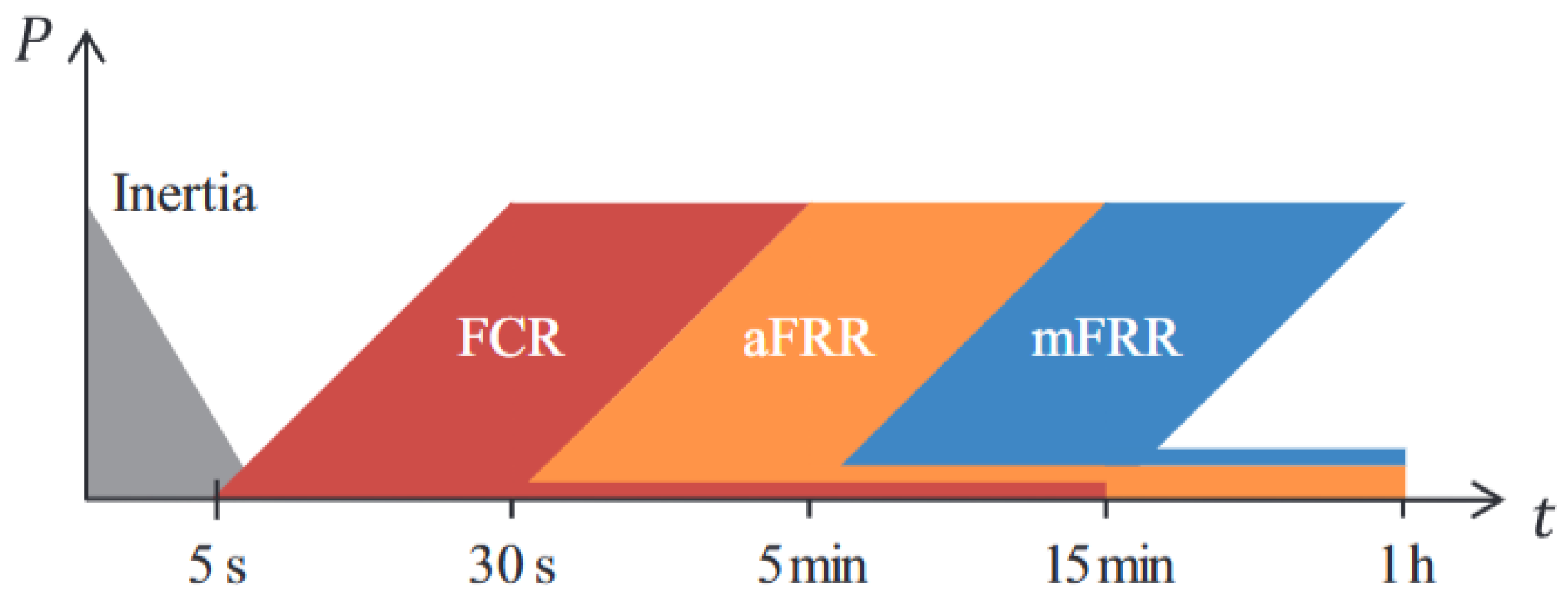 Energies 18 00418 g002
