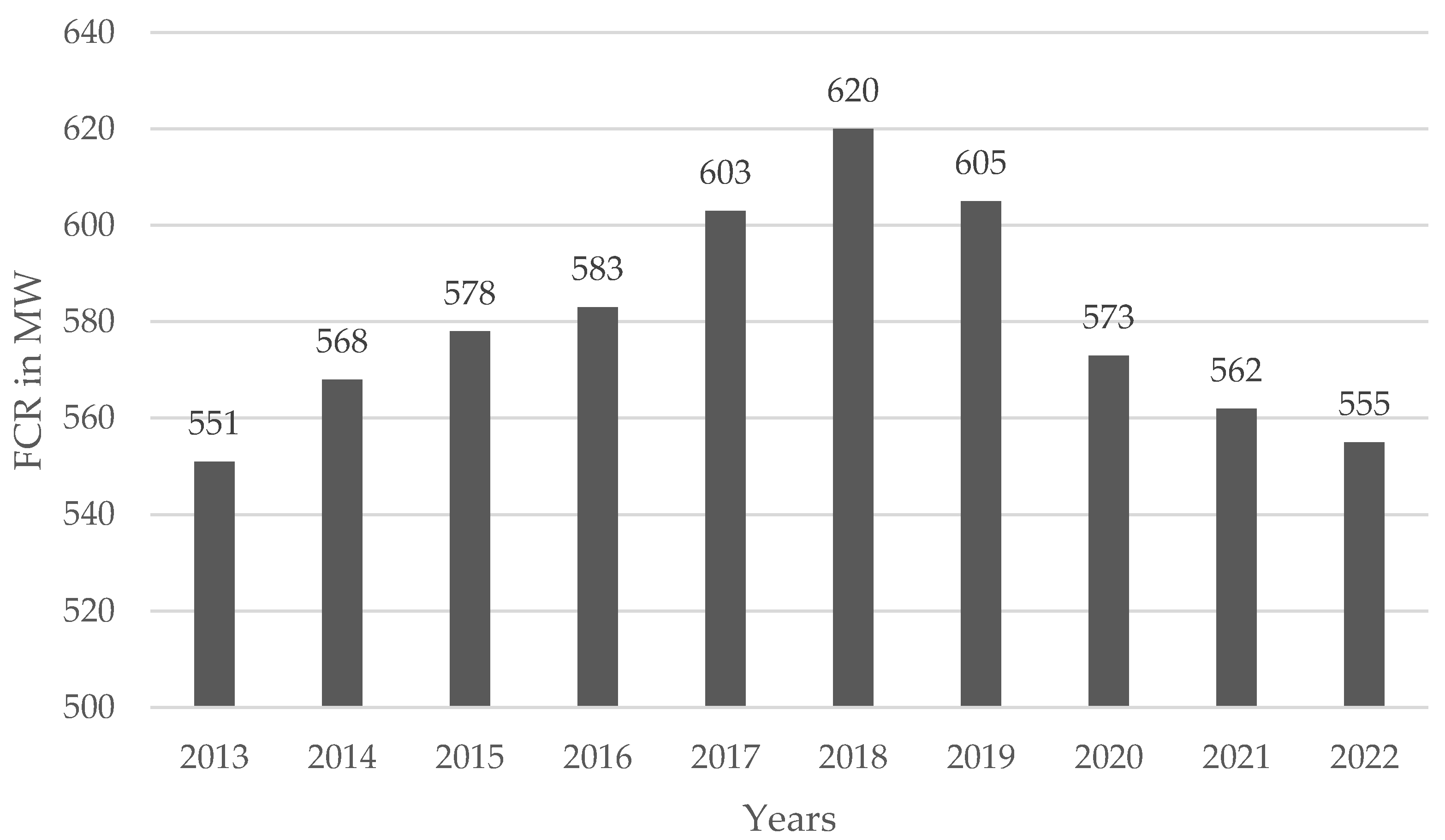 Energies 18 00418 g003