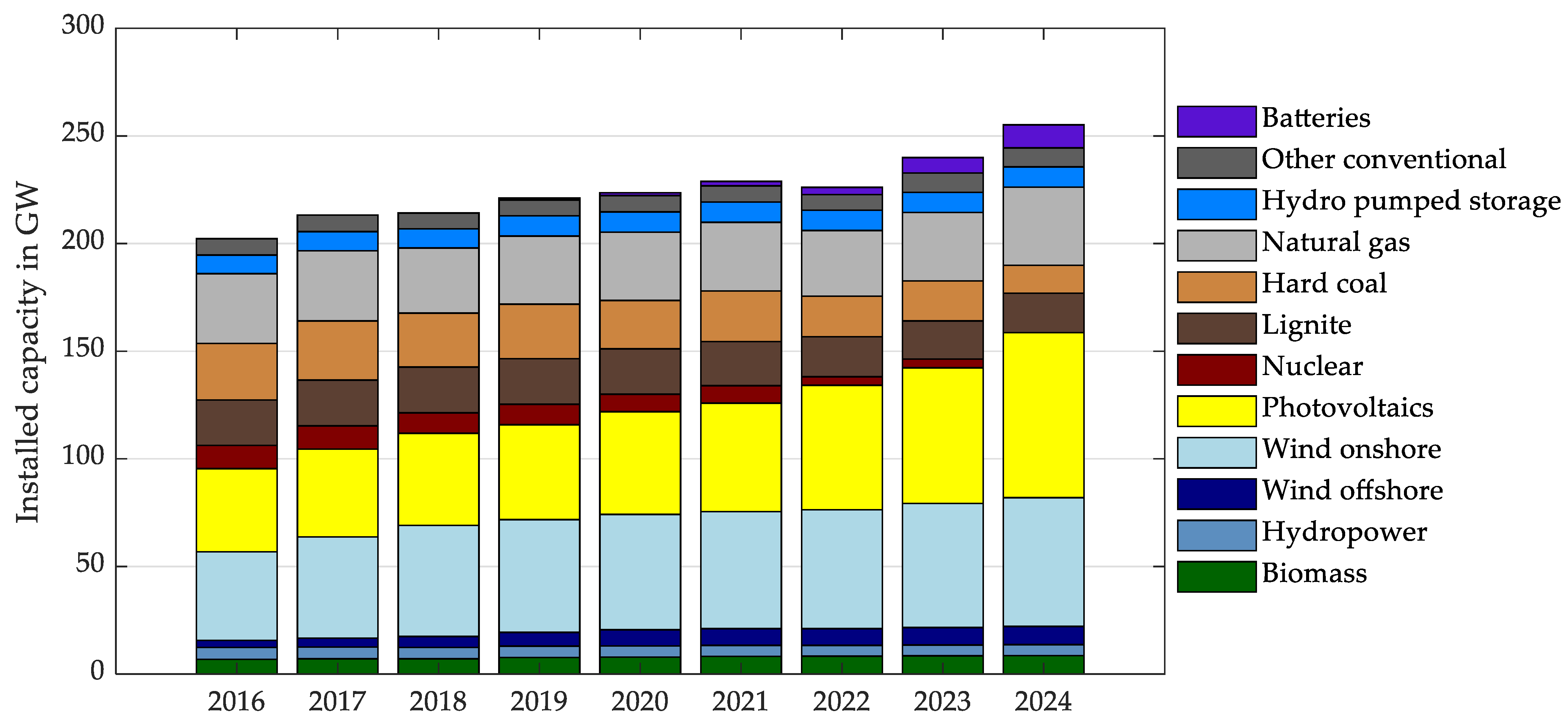 Energies 18 00418 g004