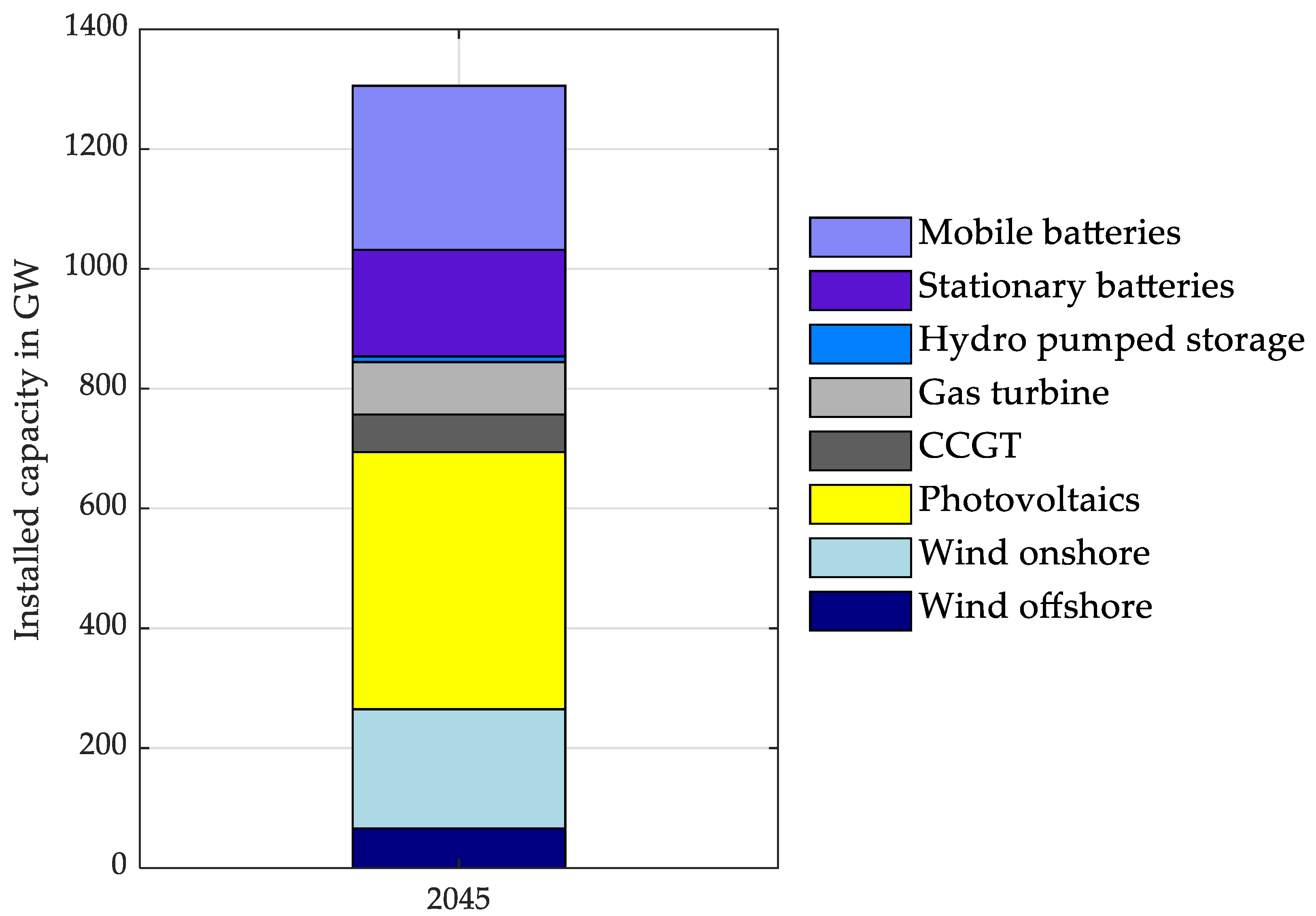 Energies 18 00418 g005