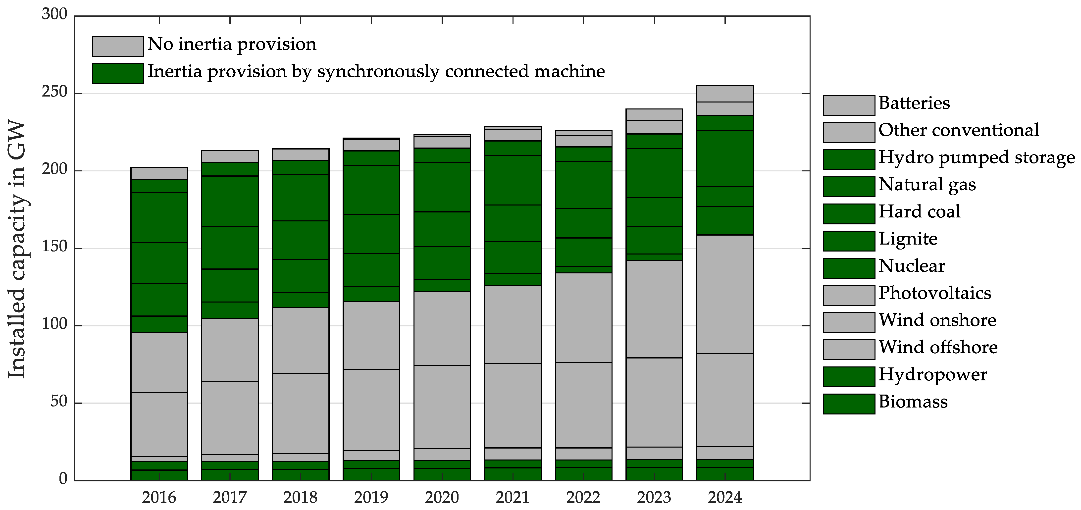 Energies 18 00418 g006