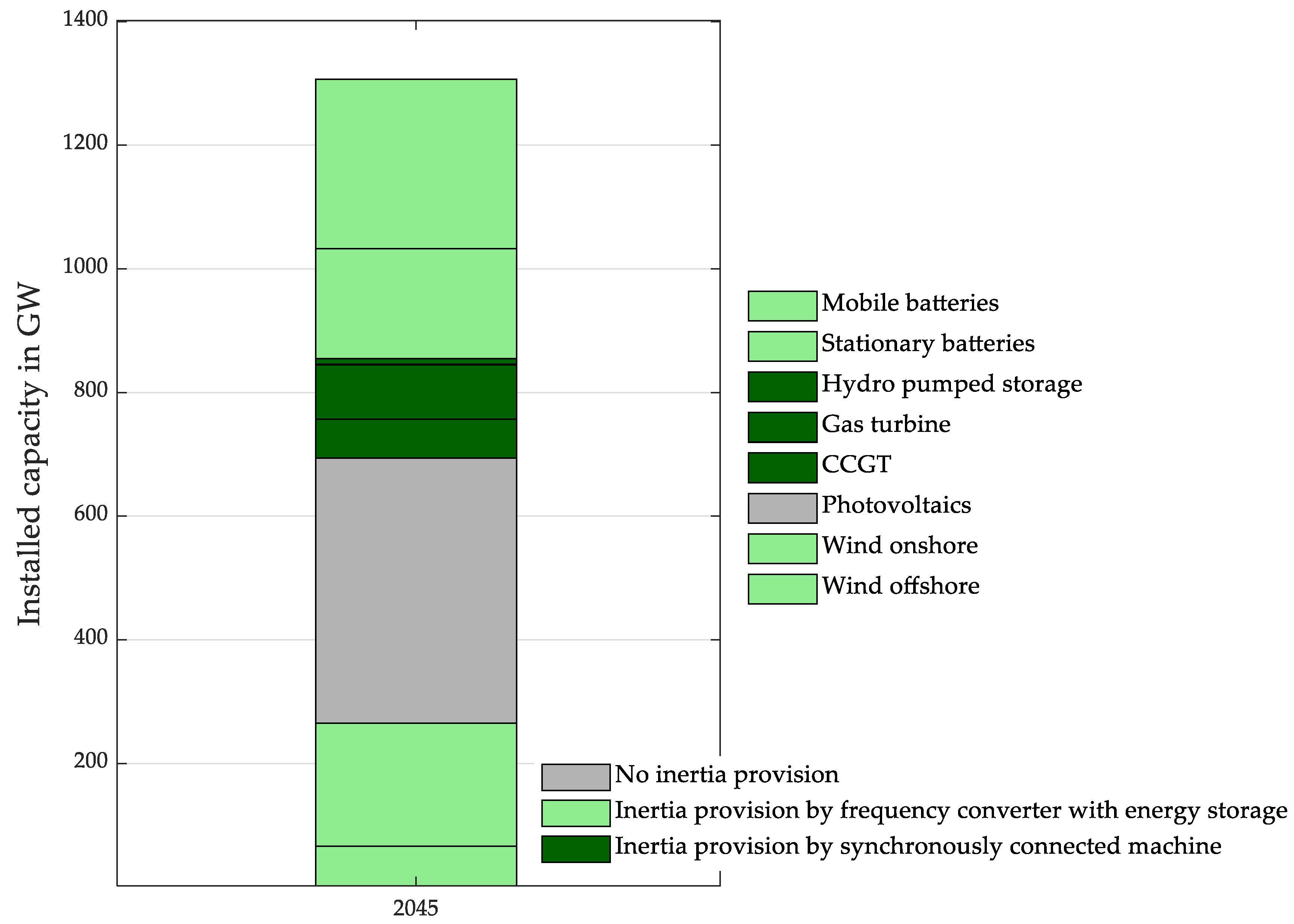 Energies 18 00418 g007