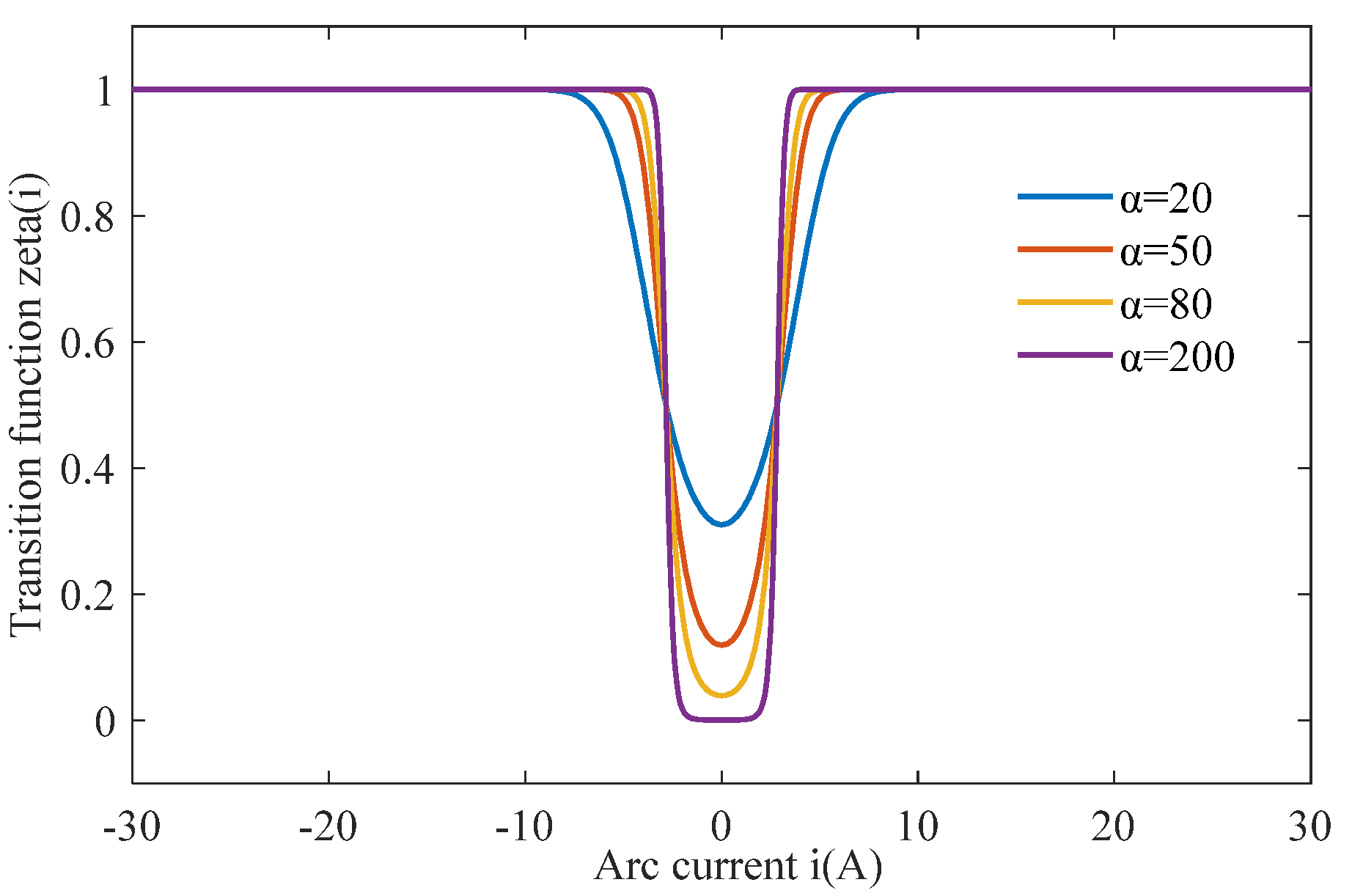 Energies 18 00420 g002