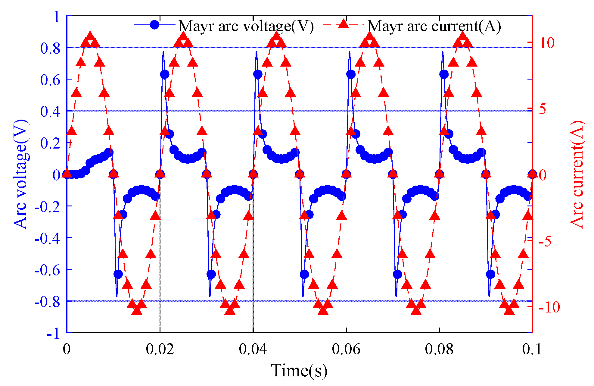 Energies 18 00420 g007