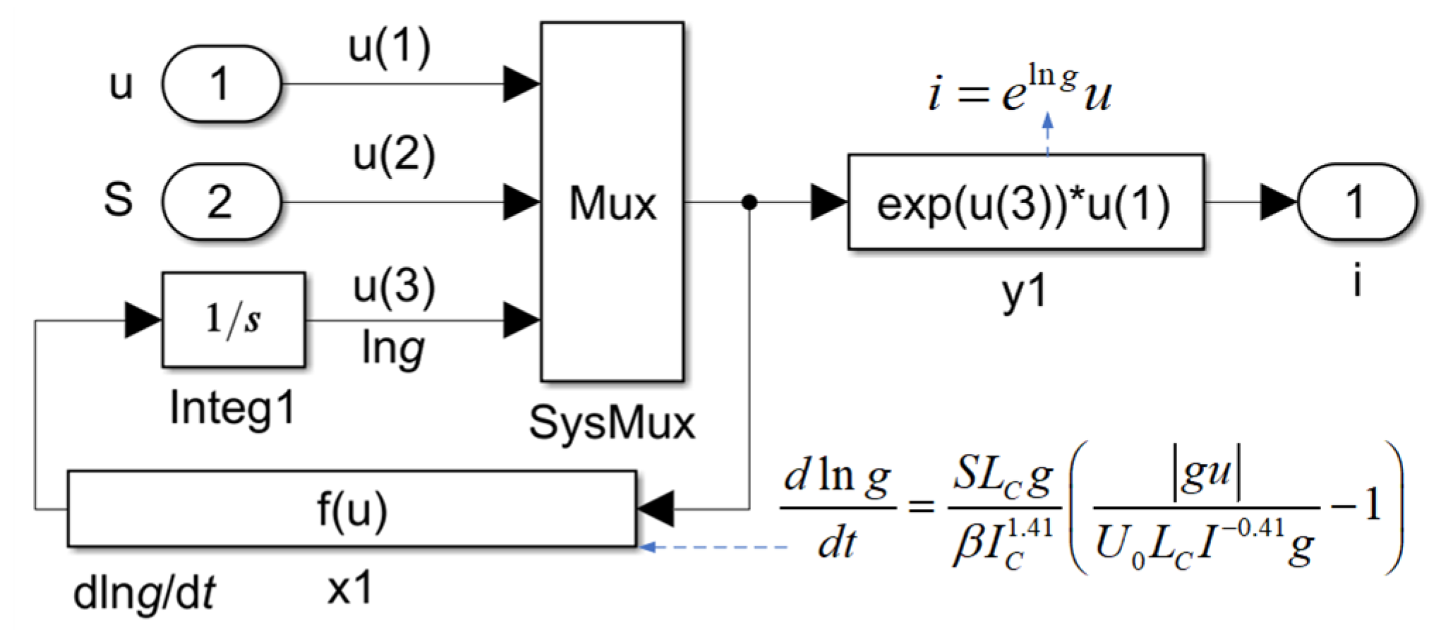 Energies 18 00420 g010