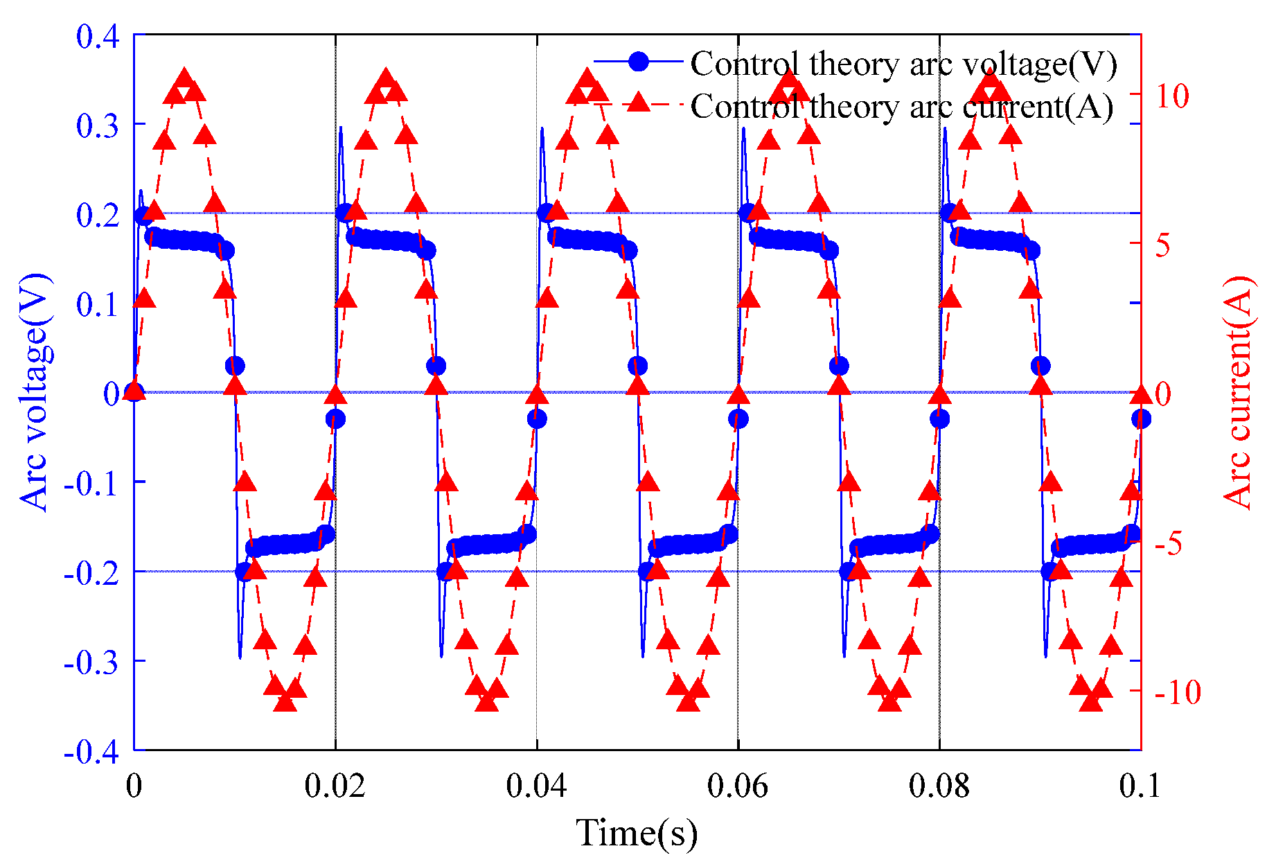Energies 18 00420 g011